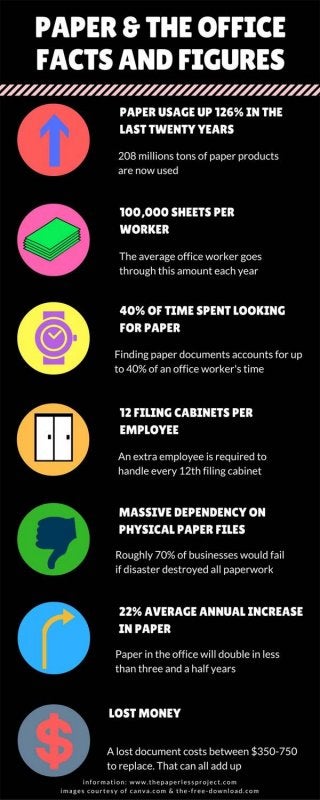 Paper & the Office - Facts and Figures