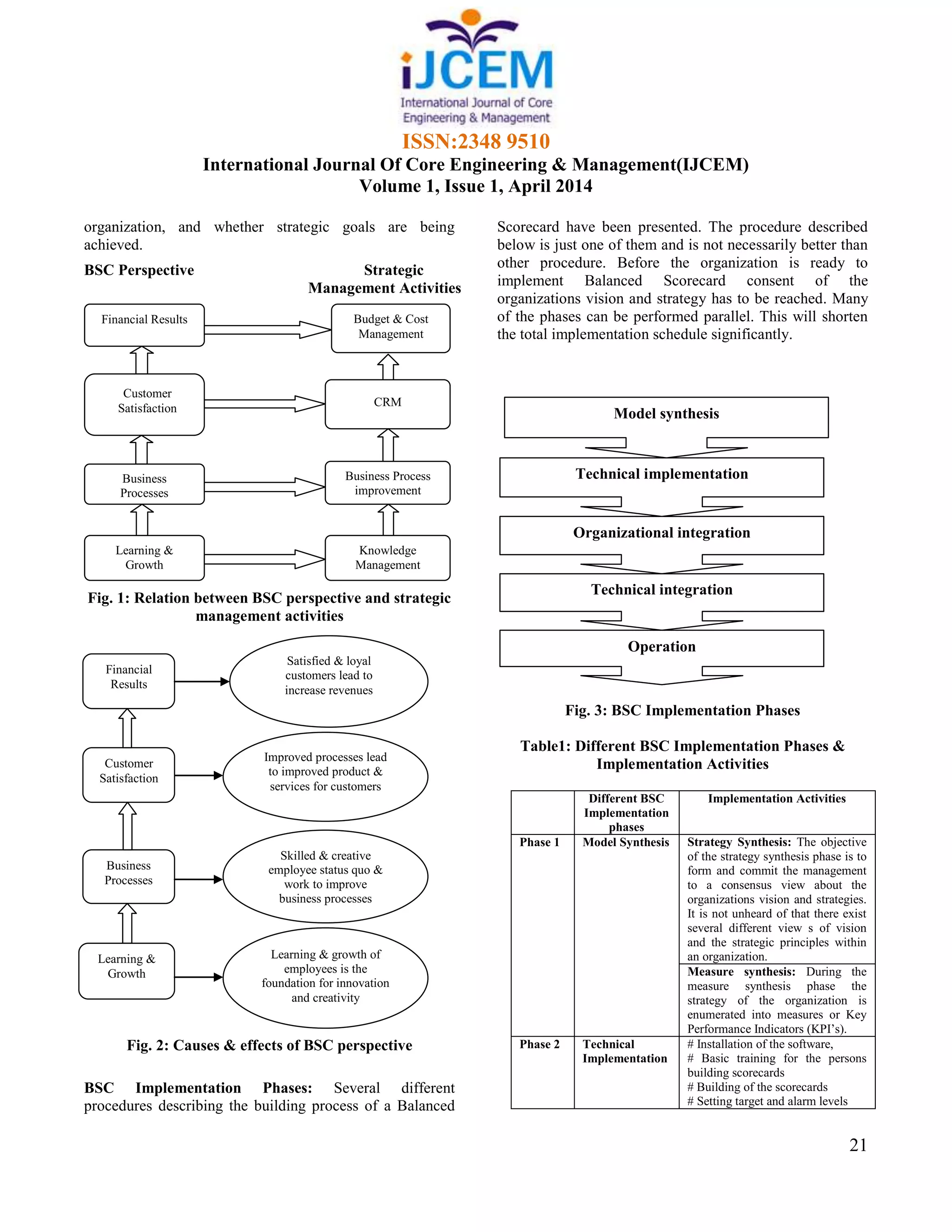 ISSN:2348 9510
International Journal Of Core Engineering & Management(IJCEM)
Volume 1, Issue 1, April 2014
21
organization, and whether strategic goals are being
achieved.
BSC Perspective Strategic
Management Activities
Fig. 1: Relation between BSC perspective and strategic
management activities
Fig. 2: Causes & effects of BSC perspective
BSC Implementation Phases: Several different
procedures describing the building process of a Balanced
Scorecard have been presented. The procedure described
below is just one of them and is not necessarily better than
other procedure. Before the organization is ready to
implement Balanced Scorecard consent of the
organizations vision and strategy has to be reached. Many
of the phases can be performed parallel. This will shorten
the total implementation schedule significantly.
Fig. 3: BSC Implementation Phases
Table1: Different BSC Implementation Phases &
Implementation Activities
Different BSC
Implementation
phases
Implementation Activities
Phase 1 Model Synthesis Strategy Synthesis: The objective
of the strategy synthesis phase is to
form and commit the management
to a consensus view about the
organizations vision and strategies.
It is not unheard of that there exist
several different view s of vision
and the strategic principles within
an organization.
Measure synthesis: During the
measure synthesis phase the
strategy of the organization is
enumerated into measures or Key
Performance Indicators (KPI’s).
Phase 2 Technical
Implementation
# Installation of the software,
# Basic training for the persons
building scorecards
# Building of the scorecards
# Setting target and alarm levels
Business
Processes
Learning &
Growth
Knowledge
Management
Business Process
improvement
Financial Results
CRM
Budget & Cost
Management
Customer
Satisfaction Model synthesis
Technical implementation
Organizational integration
Technical integration
Operation
Financial
Results
Customer
Satisfaction
Business
Processes
Learning &
Growth
Satisfied & loyal
customers lead to
increase revenues
Improved processes lead
to improved product &
services for customers
Learning & growth of
employees is the
foundation for innovation
and creativity
Skilled & creative
employee status quo &
work to improve
business processes
 