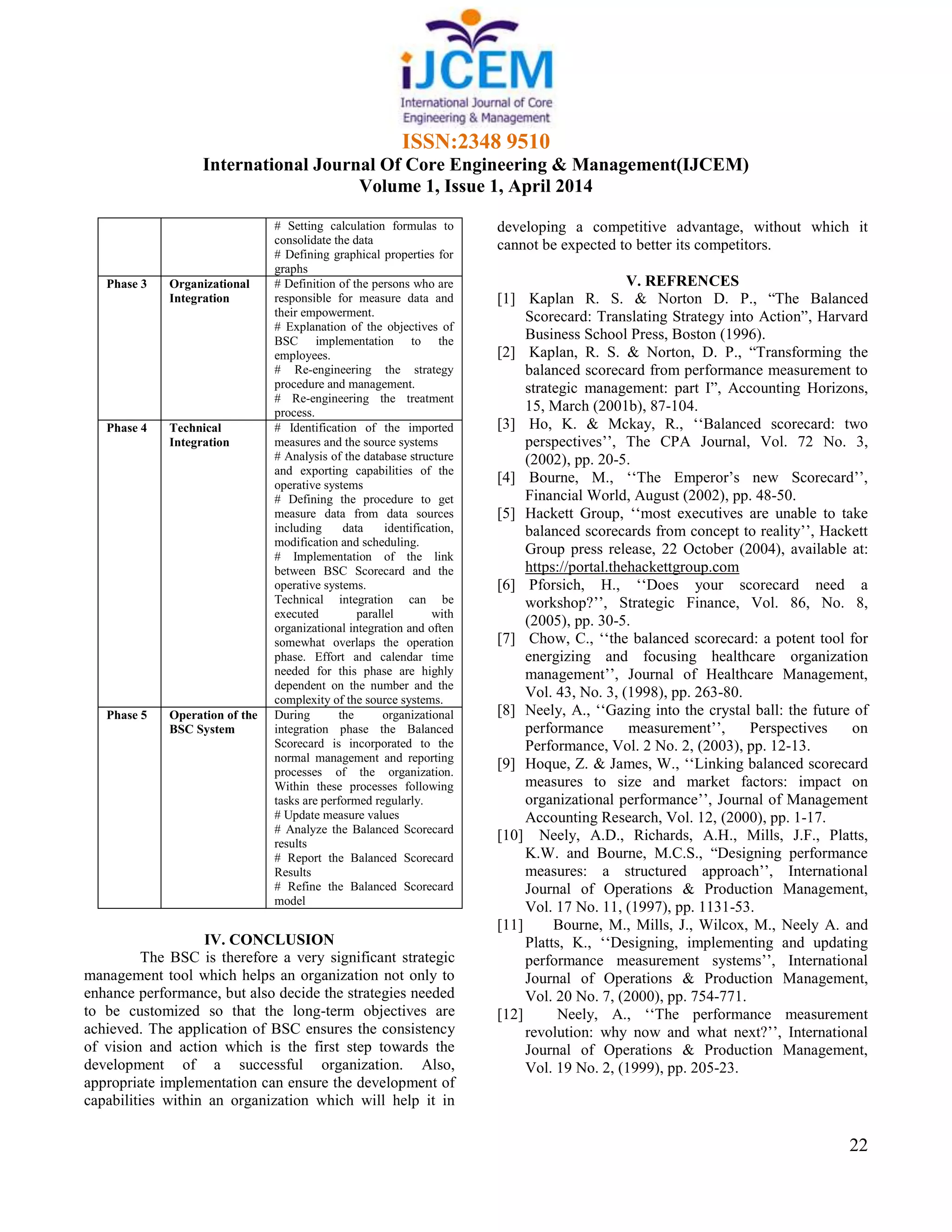 ISSN:2348 9510
International Journal Of Core Engineering & Management(IJCEM)
Volume 1, Issue 1, April 2014
22
# Setting calculation formulas to
consolidate the data
# Defining graphical properties for
graphs
Phase 3 Organizational
Integration
# Definition of the persons who are
responsible for measure data and
their empowerment.
# Explanation of the objectives of
BSC implementation to the
employees.
# Re-engineering the strategy
procedure and management.
# Re-engineering the treatment
process.
Phase 4 Technical
Integration
# Identification of the imported
measures and the source systems
# Analysis of the database structure
and exporting capabilities of the
operative systems
# Defining the procedure to get
measure data from data sources
including data identification,
modification and scheduling.
# Implementation of the link
between BSC Scorecard and the
operative systems.
Technical integration can be
executed parallel with
organizational integration and often
somewhat overlaps the operation
phase. Effort and calendar time
needed for this phase are highly
dependent on the number and the
complexity of the source systems.
Phase 5 Operation of the
BSC System
During the organizational
integration phase the Balanced
Scorecard is incorporated to the
normal management and reporting
processes of the organization.
Within these processes following
tasks are performed regularly.
# Update measure values
# Analyze the Balanced Scorecard
results
# Report the Balanced Scorecard
Results
# Refine the Balanced Scorecard
model
IV. CONCLUSION
The BSC is therefore a very significant strategic
management tool which helps an organization not only to
enhance performance, but also decide the strategies needed
to be customized so that the long-term objectives are
achieved. The application of BSC ensures the consistency
of vision and action which is the first step towards the
development of a successful organization. Also,
appropriate implementation can ensure the development of
capabilities within an organization which will help it in
developing a competitive advantage, without which it
cannot be expected to better its competitors.
V. REFRENCES
[1] Kaplan R. S. & Norton D. P., “The Balanced
Scorecard: Translating Strategy into Action”, Harvard
Business School Press, Boston (1996).
[2] Kaplan, R. S. & Norton, D. P., “Transforming the
balanced scorecard from performance measurement to
strategic management: part I”, Accounting Horizons,
15, March (2001b), 87-104.
[3] Ho, K. & Mckay, R., ‘‘Balanced scorecard: two
perspectives’’, The CPA Journal, Vol. 72 No. 3,
(2002), pp. 20-5.
[4] Bourne, M., ‘‘The Emperor’s new Scorecard’’,
Financial World, August (2002), pp. 48-50.
[5] Hackett Group, ‘‘most executives are unable to take
balanced scorecards from concept to reality’’, Hackett
Group press release, 22 October (2004), available at:
https://portal.thehackettgroup.com
[6] Pforsich, H., ‘‘Does your scorecard need a
workshop?’’, Strategic Finance, Vol. 86, No. 8,
(2005), pp. 30-5.
[7] Chow, C., ‘‘the balanced scorecard: a potent tool for
energizing and focusing healthcare organization
management’’, Journal of Healthcare Management,
Vol. 43, No. 3, (1998), pp. 263-80.
[8] Neely, A., ‘‘Gazing into the crystal ball: the future of
performance measurement’’, Perspectives on
Performance, Vol. 2 No. 2, (2003), pp. 12-13.
[9] Hoque, Z. & James, W., ‘‘Linking balanced scorecard
measures to size and market factors: impact on
organizational performance’’, Journal of Management
Accounting Research, Vol. 12, (2000), pp. 1-17.
[10] Neely, A.D., Richards, A.H., Mills, J.F., Platts,
K.W. and Bourne, M.C.S., “Designing performance
measures: a structured approach’’, International
Journal of Operations & Production Management,
Vol. 17 No. 11, (1997), pp. 1131-53.
[11] Bourne, M., Mills, J., Wilcox, M., Neely A. and
Platts, K., ‘‘Designing, implementing and updating
performance measurement systems’’, International
Journal of Operations & Production Management,
Vol. 20 No. 7, (2000), pp. 754-771.
[12] Neely, A., ‘‘The performance measurement
revolution: why now and what next?’’, International
Journal of Operations & Production Management,
Vol. 19 No. 2, (1999), pp. 205-23.
 