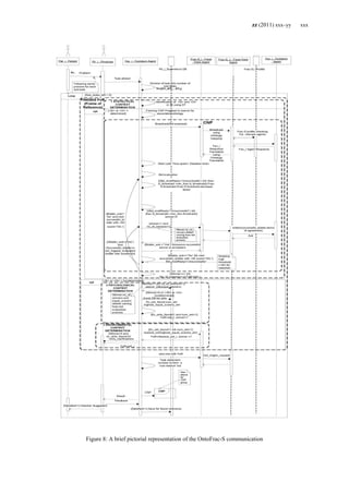 zz (2011) xxx–yy xxx
Figure 8: A brief pictorial representation of the OntoFrac-S communication
 