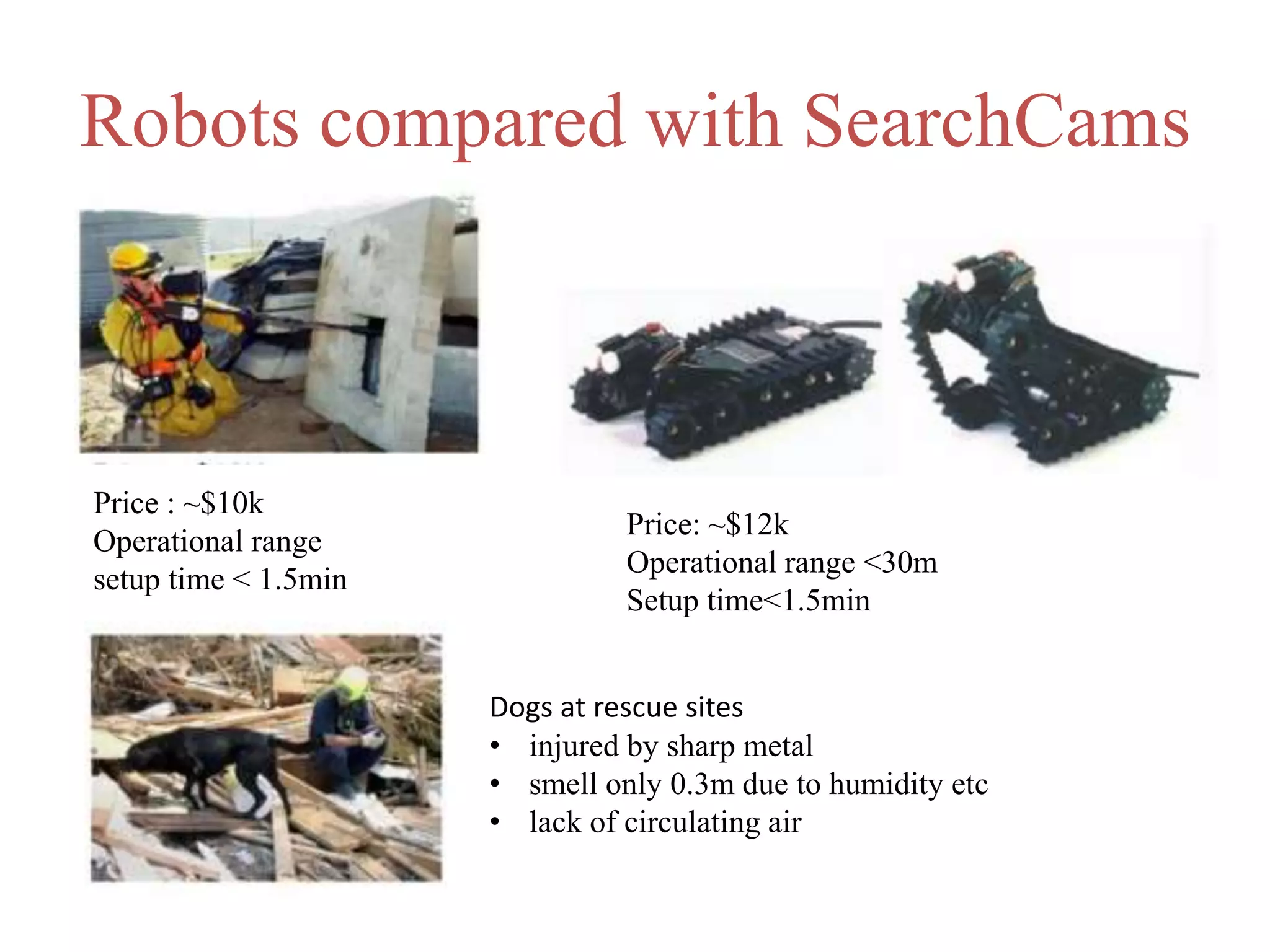 Robots compared with SearchCams
Price : ~$10k
Operational range
setup time < 1.5min
Dogs at rescue sites
• injured by sharp metal
• smell only 0.3m due to humidity etc
• lack of circulating air
Price: ~$12k
Operational range <30m
Setup time<1.5min
 
