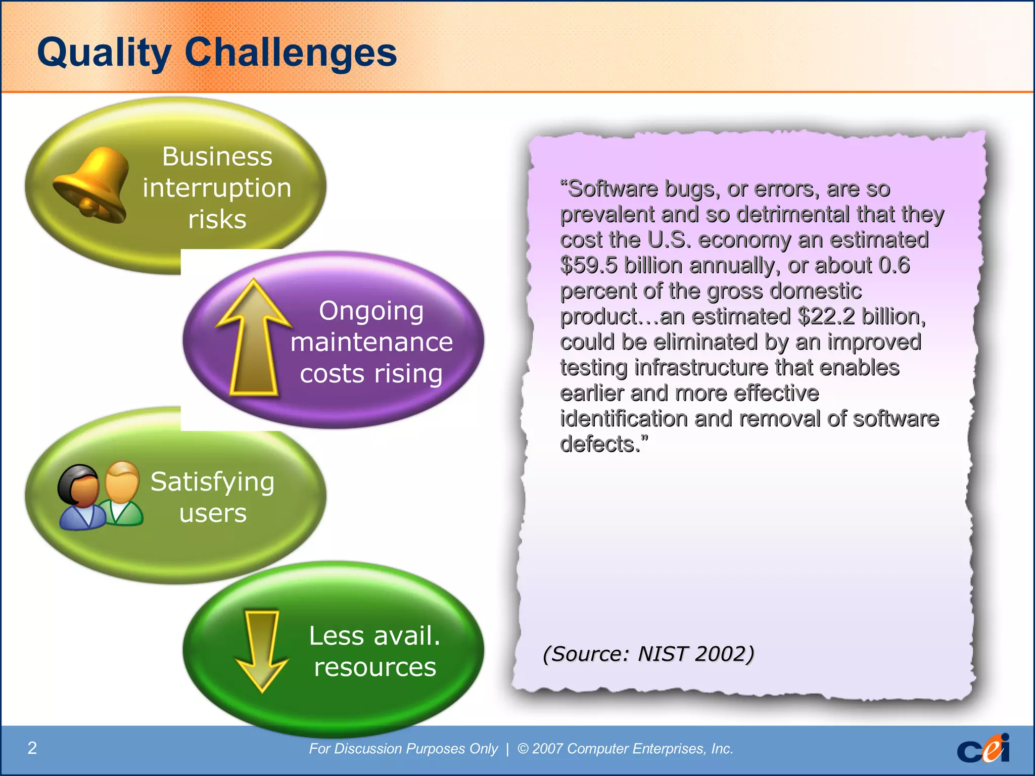 Quality Challenges “ Software bugs, or errors, are so prevalent and so detrimental that they cost the U.S. economy an estimated $59.5 billion annually, or about 0.6 percent of the gross domestic product…an estimated $22.2 billion, could be eliminated by an improved testing infrastructure that enables earlier and more effective identification and removal of software defects.” (Source: NIST 2002) Satisfying users Business interruption risks Ongoing maintenance costs rising Less avail. resources 