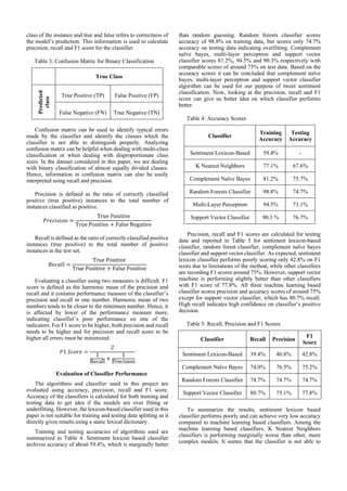 class of the instance and true and false refers to correctness of
the model’s prediction. This information is used to calculate
precision, recall and F1 score for the classifier.
Table 3: Confusion Matric for Binary Classification
True Class
Predicted
class
True Positive (TP) False Positive (FP)
False Negative (FN) True Negative (TN)
Confusion matrix can be used to identify typical errors
made by the classifier and identify the classes which the
classifier is not able to distinguish properly. Analyzing
confusion matrix can be helpful when dealing with multi-class
classification or when dealing with disproportionate class
sizes. In the dataset considered in this paper, we are dealing
with binary classification of almost equally divided classes.
Hence, information in confusion matrix can also be easily
interpreted using recall and precision.
Precision is defined as the ratio of correctly classified
positive (true positive) instances to the total number of
instances classified as positive.
𝑃𝑟𝑒𝑐𝑖𝑠𝑖𝑜𝑛 =
True Positive
True Positive + False Negative
Recall is defined as the ratio of correctly classified positive
instances (true positive) to the total number of positive
instances in the test set.
𝑅𝑒𝑐𝑎𝑙𝑙 =
True Positive
True Positive + False Positive
Evaluating a classifier using two measures is difficult. F1
score is defined as the harmonic mean of the precision and
recall and it contains performance measure of the classifier’s
precision and recall in one number. Harmonic mean of two
numbers tends to be closer to the minimum number. Hence, it
is affected by lower of the performance measure more,
indicating classifier’s poor performance on one of the
indicators. For F1 score to be higher, both precision and recall
needs to be higher and for precision and recall score to be
higher all errors must be minimized.
𝐹1 𝑆𝑐𝑜𝑟𝑒 =
2
1
Recall
+
1
Precision
Evaluation of Classifier Performance
The algorithms and classifier used in this project are
evaluated using accuracy, precision, recall and F1 score.
Accuracy of the classifiers is calculated for both training and
testing data to get idea if the models are over fitting or
underfitting. However, the lexicon-based classifier used in this
paper is not suitable for training and testing data splitting as it
directly gives results using a static lexical dictionary.
Training and testing accuracies of algorithms used are
summarized in Table 4. Sentiment lexicon based classifier
archives accuracy of about 59.4%, which is marginally better
than random guessing. Random forests classifier scores
accuracy of 98.8% on training data, but scores only 74.7%
accuracy on testing data indicating overfitting. Complement
naïve bayes, multi-layer perceptron and support vector
classifier scores 81.2%, 94.5% and 90.3% respectively with
comparable scores of around 75% on test data. Based on the
accuracy scores it can be concluded that complement naïve
bayes, multi-layer perceptron and support vector classifier
algorithm can be used for our purpose of tweet sentiment
classification. Now, looking at the precision, recall and F1
score can give us better idea on which classifier performs
better.
Table 4: Accuracy Scores
Classifier
Training
Accuracy
Testing
Accuracy
Sentiment Lexicon-Based 59.4% -
K Nearest Neighbors 77.1% 67.6%
Complement Naïve Bayes 81.2% 75.7%
Random Forests Classifier 98.8% 74.7%
Multi-Layer Perceptron 94.5% 73.1%
Support Vector Classifier 90.3 % 76.7%
Precision, recall and F1 scores are calculated for testing
data and reported in Table 5 for sentiment lexicon-based
classifier, random forest classifier, complement naïve bayes
classifier and support vector classifier. As expected, sentiment
lexicon classifier performs poorly scoring only 42.8% on F1
score due to limitations of the method, while other classifiers
are recording F1 scores around 75%. However, support vector
machine is performing slightly better than other classifiers
with F1 score of 77.8%. All three machine learning based
classifier scores precision and accuracy scores of around 75%
except for support vector classifier, which has 80.7% recall.
High recall indicates high confidence on classifier’s positive
decision.
Table 5: Recall, Precision and F1 Scores
Classifier Recall Precision
F1
Score
Sentiment Lexicon-Based 39.4% 46.8% 42.8%
Complement Naïve Bayes 74.0% 76.5% 75.2%
Random Forests Classifier 74.7% 74.7% 74.7%
Support Vector Classifier 80.7% 75.1% 77.8%
To summarize the results, sentiment lexicon based
classifier performs poorly and can achieve very low accuracy
compared to machine learning based classifiers. Among the
machine learning based classifiers, K Nearest Neighbors
classifiers is performing marginally worse than other, more
complex models. It seems that the classifier is not able to
 