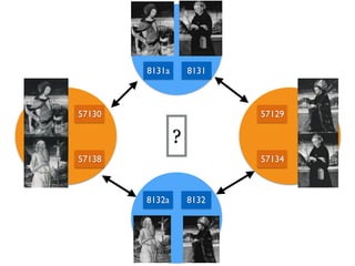 8132a 8132
57129
57134
57130
57138
8131a 8131
?
 