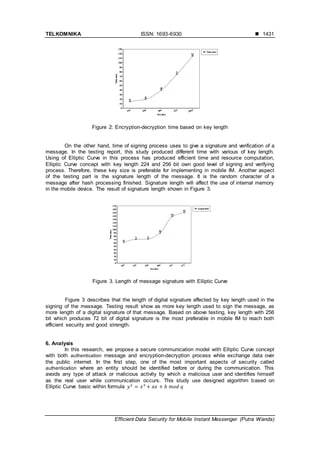 TELKOMNIKA ISSN: 1693-6930 
Efficient Data Security for Mobile Instant Messenger (Putra Wanda)
1431
Figure 2: Encryption-decryption time based on key length
On the other hand, time of signing process uses to give a signature and verification of a
message. In the testing report, this study produced different time with various of key length.
Using of Elliptic Curve in this process has produced efficient time and resource computation,
Elliptic Curve concept with key length 224 and 256 bit own good level of signing and verifying
process. Therefore, these key size is preferable for implementing in mobile IM. Another aspect
of the testing part is the signature length of the message. It is the random character of a
message after hash processing finished. Signature length will affect the use of internal memory
in the mobile device. The result of signature length shown in Figure 3.
Figure 3. Length of message signature with Elliptic Curve
Figure 3 describes that the length of digital signature affected by key length used in the
signing of the message. Testing result show as more key length used to sign the message, as
more length of a digital signature of that message. Based on above testing, key length with 256
bit which produces 72 bit of digital signature is the most preferable in mobile IM to reach both
efficient security and good strength.
6. Analysis
In this research, we propose a secure communication model with Elliptic Curve concept
with both authentication message and encryption-decryption process while exchange data over
the public internet. In the first step, one of the most important aspects of security called
authentication where an entity should be identified before or during the communication. This
avoids any type of attack or malicious activity by which a malicious user and identifies himself
as the real user while communication occurs. This study use designed algorithm based on
Elliptic Curve basic within formula
 