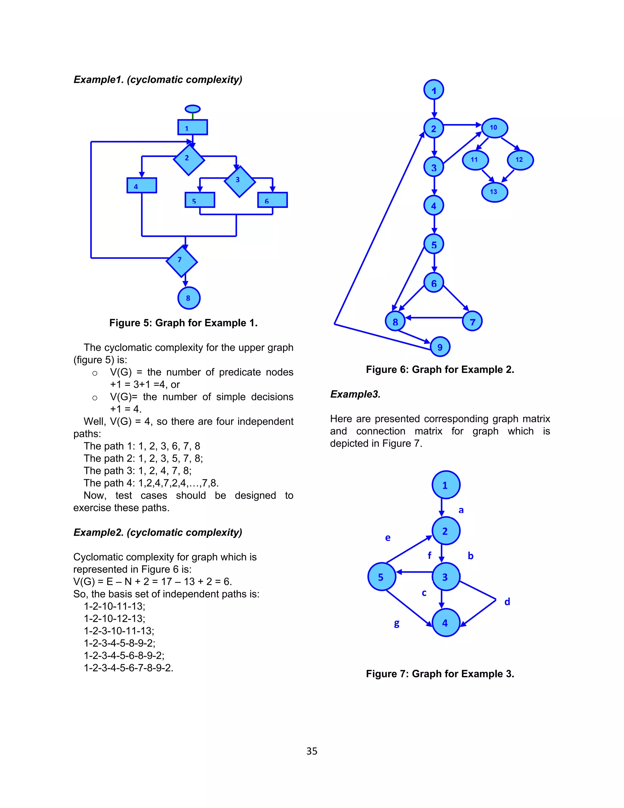 35
Example1. (cyclomatic complexity)
Figure 5: Graph for Example 1.
The cyclomatic complexity for the upper graph
(figure 5) is:
o V(G) = the number of predicate nodes
+1 = 3+1 =4, or
o V(G)= the number of simple decisions
+1 = 4.
Well, V(G) = 4, so there are four independent
paths:
The path 1: 1, 2, 3, 6, 7, 8
The path 2: 1, 2, 3, 5, 7, 8;
The path 3: 1, 2, 4, 7, 8;
The path 4: 1,2,4,7,2,4,…,7,8.
Now, test cases should be designed to
exercise these paths.
Example2. (cyclomatic complexity)
Cyclomatic complexity for graph which is
represented in Figure 6 is:
V(G) = E – N + 2 = 17 – 13 + 2 = 6.
So, the basis set of independent paths is:
1-2-10-11-13;
1-2-10-12-13;
1-2-3-10-11-13;
1-2-3-4-5-8-9-2;
1-2-3-4-5-6-8-9-2;
1-2-3-4-5-6-7-8-9-2.
Figure 6: Graph for Example 2.
Example3.
Here are presented corresponding graph matrix
and connection matrix for graph which is
depicted in Figure 7.
Figure 7: Graph for Example 3.
1
2
4
35
a
b
c
d
e
f
g
1
5
4
6
3
2
78
9
10
1211
13
1
5 6
4
8
2
3
7
 