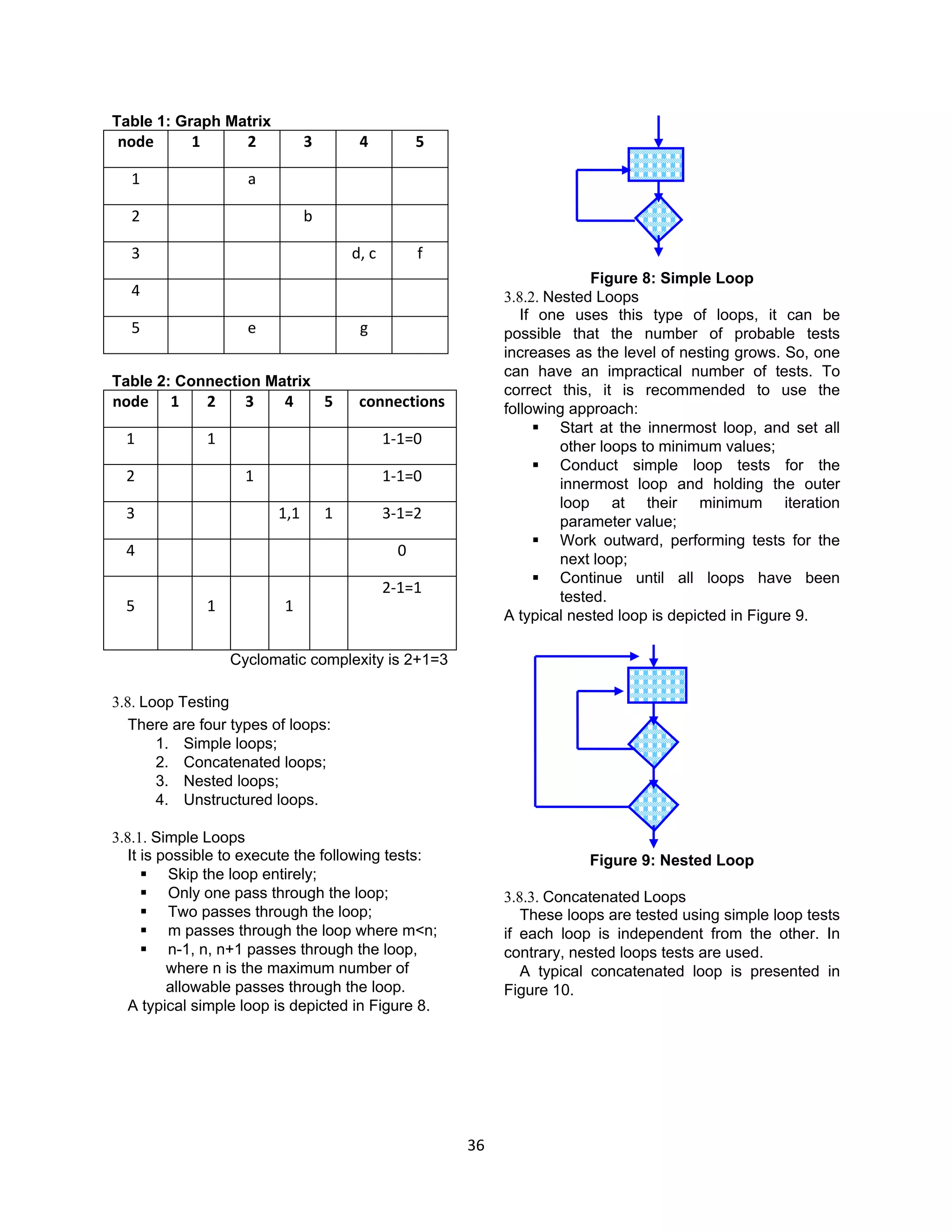 36
Table 1: Graph Matrix
node 1 2 3 4 5
1 a
2 b
3 d, c f
4
5 e g
Table 2: Connection Matrix
node 1 2 3 4 5 connections
1 1 1-1=0
2 1 1-1=0
3 1,1 1 3-1=2
4 0
5 1 1
2-1=1
Cyclomatic complexity is 2+1=3
3.8. Loop Testing
There are four types of loops:
1. Simple loops;
2. Concatenated loops;
3. Nested loops;
4. Unstructured loops.
3.8.1. Simple Loops
It is possible to execute the following tests:
 Skip the loop entirely;
 Only one pass through the loop;
 Two passes through the loop;
 m passes through the loop where m<n;
 n-1, n, n+1 passes through the loop,
where n is the maximum number of
allowable passes through the loop.
A typical simple loop is depicted in Figure 8.
Figure 8: Simple Loop
3.8.2. Nested Loops
If one uses this type of loops, it can be
possible that the number of probable tests
increases as the level of nesting grows. So, one
can have an impractical number of tests. To
correct this, it is recommended to use the
following approach:
 Start at the innermost loop, and set all
other loops to minimum values;
 Conduct simple loop tests for the
innermost loop and holding the outer
loop at their minimum iteration
parameter value;
 Work outward, performing tests for the
next loop;
 Continue until all loops have been
tested.
A typical nested loop is depicted in Figure 9.
Figure 9: Nested Loop
3.8.3. Concatenated Loops
These loops are tested using simple loop tests
if each loop is independent from the other. In
contrary, nested loops tests are used.
A typical concatenated loop is presented in
Figure 10.
 