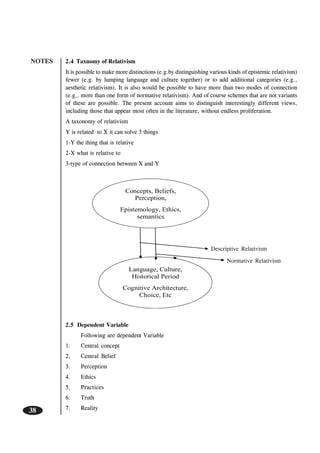 NOTES
38
2.4 Taxnomy of Relativism
It is possible to make more distinctions (e.g.by distinguishing various kinds of epistemic relativism)
fewer (e.g. by lumping language and culture together) or to add additional categories (e.g.,
aesthetic relativism). It is also would be possible to have more than two modes of connection
(e.g,. more than one form of normative relativism). And of course schemes that are not variants
of these are possible. The present account aims to distinguish interestingly different views,
including those that appear most often in the literature, without endless proliferation.
A taxonomy of relativism
Y is related to X it can solve 3 things
1-Y the thing that is relative
2-X what is relative to
3-type of connection between X and Y
 
Language, Culture,
Historical Period
Cognitive Architecture,
Choice, Etc
Concepts, Beliefs,
Perception,
Epistemology, Ethics,
semantics
2.5 Dependent Variable
Following are dependent Variable
1. Central concept
2. Central Belief
3. Perception
4. Ethics
5. Practices
6. Truth
7. Reality
Descriptive Relativism
Normative Relativism
 