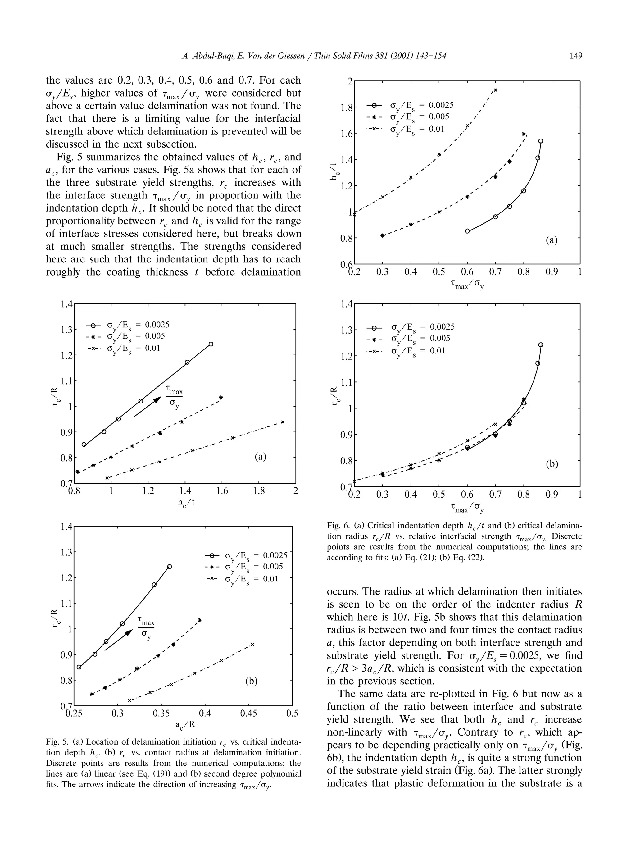 A. Abdul-Baqi, E. Van der Giessen r Thin Solid Films 381 (2001) 143 154                                  149

the values are 0.2, 0.3, 0.4, 0.5, 0.6 and 0.7. For each
  y rEs , higher values of max r y were considered but
above a certain value delamination was not found. The
fact that there is a limiting value for the interfacial
strength above which delamination is prevented will be
discussed in the next subsection.
    Fig. 5 summarizes the obtained values of h c , rc , and
a c , for the various cases. Fig. 5a shows that for each of
the three substrate yield strengths, rc increases with
the interface strength max r y in proportion with the
indentation depth h c . It should be noted that the direct
proportionality between rc and h c is valid for the range
of interface stresses considered here, but breaks down
at much smaller strengths. The strengths considered
here are such that the indentation depth has to reach
roughly the coating thickness t before delamination




                                                                            Fig. 6. Ža. Critical indentation depth h crt and Žb. critical delamina-
                                                                            tion radius rcrR vs. relative interfacial strength maxr y. Discrete
                                                                            points are results from the numerical computations; the lines are
                                                                            according to ﬁts: Ža. Eq. Ž21.; Žb. Eq. Ž22..



                                                                            occurs. The radius at which delamination then initiates
                                                                            is seen to be on the order of the indenter radius R
                                                                            which here is 10 t. Fig. 5b shows that this delamination
                                                                            radius is between two and four times the contact radius
                                                                            a, this factor depending on both interface strength and
                                                                            substrate yield strength. For yrEs s 0.0025, we ﬁnd
                                                                            rcrR ) 3a crR, which is consistent with the expectation
                                                                            in the previous section.
                                                                               The same data are re-plotted in Fig. 6 but now as a
                                                                            function of the ratio between interface and substrate
                                                                            yield strength. We see that both h c and rc increase
                                                                            non-linearly with maxr y . Contrary to rc , which ap-
Fig. 5. Ža. Location of delamination initiation rc vs. critical indenta-    pears to be depending practically only on maxr y ŽFig.
tion depth h c . Žb. rc vs. contact radius at delamination initiation.
Discrete points are results from the numerical computations; the
                                                                            6b., the indentation depth h c , is quite a strong function
lines are Ža. linear Žsee Eq. Ž19.. and Žb. second degree polynomial        of the substrate yield strain ŽFig. 6a.. The latter strongly
ﬁts. The arrows indicate the direction of increasing ma xr y .              indicates that plastic deformation in the substrate is a
 