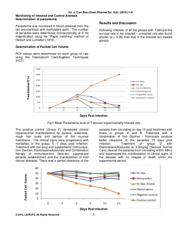 EFFECTS OF IMMUNACE AND IRON DEXTRAN ON ANEMIA AND IMMUNOSUPPRESSION