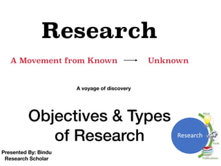Objectives & Types
of Research
A Movement from Known Unknown
Presented By: Bindu
Research Scholar
Research
A voyage of discovery
 