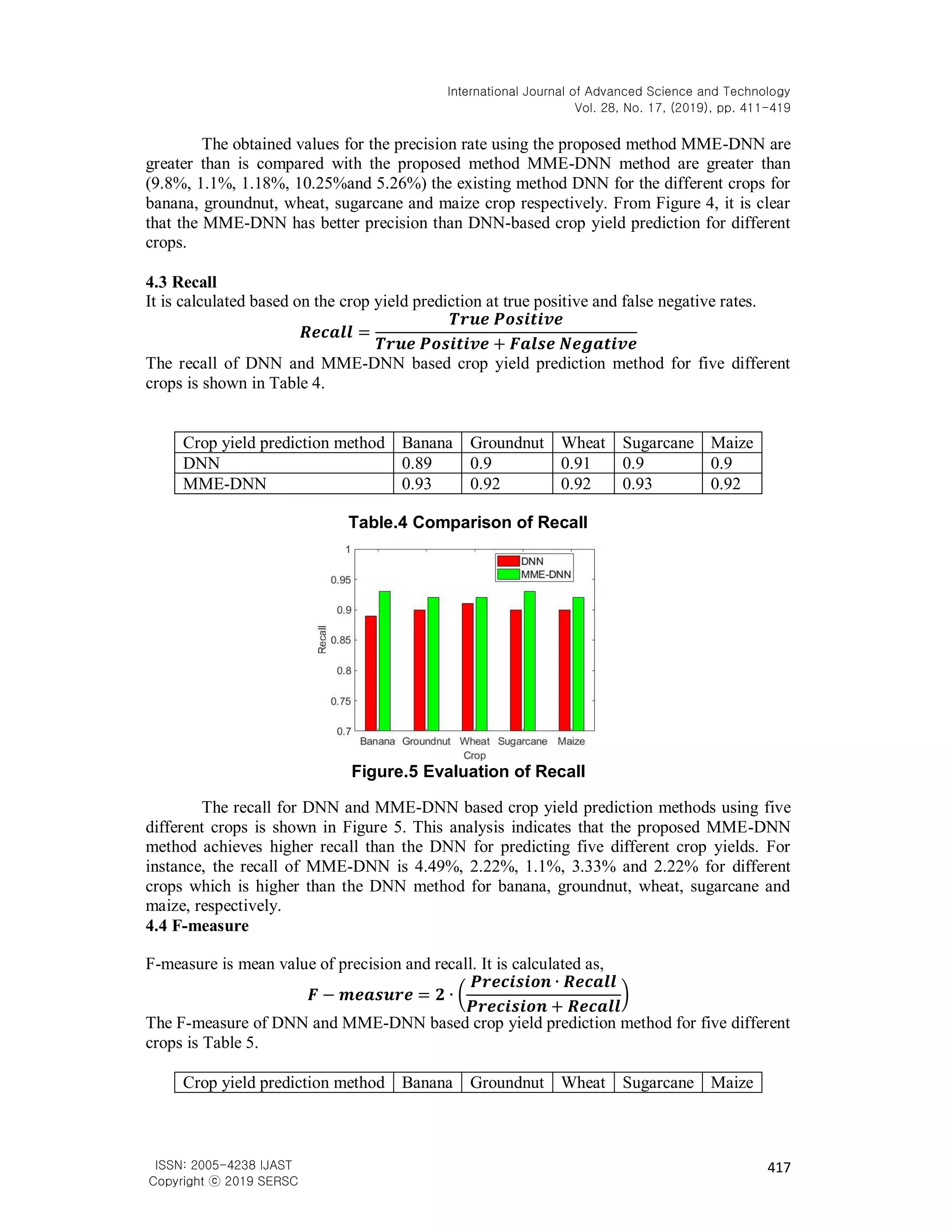 International Journal of Advanced Science and Technology
Vol. 28, No. 17, (2019), pp. 411-419
417
ISSN: 2005-4238 IJAST
Copyright ⓒ 2019 SERSC
The obtained values for the precision rate using the proposed method MME-DNN are
greater than is compared with the proposed method MME-DNN method are greater than
(9.8%, 1.1%, 1.18%, 10.25%and 5.26%) the existing method DNN for the different crops for
banana, groundnut, wheat, sugarcane and maize crop respectively. From Figure 4, it is clear
that the MME-DNN has better precision than DNN-based crop yield prediction for different
crops.
4.3 Recall
It is calculated based on the crop yield prediction at true positive and false negative rates.
𝑹𝒆𝒄𝒂𝒍𝒍 =
𝑻𝒓𝒖𝒆 𝑷𝒐𝒔𝒊𝒕𝒊𝒗𝒆
𝑻𝒓𝒖𝒆 𝑷𝒐𝒔𝒊𝒕𝒊𝒗𝒆 + 𝑭𝒂𝒍𝒔𝒆 𝑵𝒆𝒈𝒂𝒕𝒊𝒗𝒆
The recall of DNN and MME-DNN based crop yield prediction method for five different
crops is shown in Table 4.
Crop yield prediction method Banana Groundnut Wheat Sugarcane Maize
DNN 0.89 0.9 0.91 0.9 0.9
MME-DNN 0.93 0.92 0.92 0.93 0.92
Table.4 Comparison of Recall
Figure.5 Evaluation of Recall
The recall for DNN and MME-DNN based crop yield prediction methods using five
different crops is shown in Figure 5. This analysis indicates that the proposed MME-DNN
method achieves higher recall than the DNN for predicting five different crop yields. For
instance, the recall of MME-DNN is 4.49%, 2.22%, 1.1%, 3.33% and 2.22% for different
crops which is higher than the DNN method for banana, groundnut, wheat, sugarcane and
maize, respectively.
4.4 F-measure
F-measure is mean value of precision and recall. It is calculated as,
𝑭 − 𝒎𝒆𝒂𝒔𝒖𝒓𝒆 = 𝟐 ∙ (
𝑷𝒓𝒆𝒄𝒊𝒔𝒊𝒐𝒏 ∙ 𝑹𝒆𝒄𝒂𝒍𝒍
𝑷𝒓𝒆𝒄𝒊𝒔𝒊𝒐𝒏 + 𝑹𝒆𝒄𝒂𝒍𝒍
)
The F-measure of DNN and MME-DNN based crop yield prediction method for five different
crops is Table 5.
Crop yield prediction method Banana Groundnut Wheat Sugarcane Maize
 