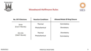 Woodward-Hoffmann Rules
(4n)π
[Even Π Bonds]
Thermal
(4n+2)π
[Odd Π Bonds]
Photochemical
Conrotatory
Reaction Conditions Allowed Mode Of Ring Closure
No. Of Π Electrons
Thermal
Photochemical
Disrotatory
Disrotatory
Conrotatory
9
PERICYCLIC REACTIONS
09/09/2021
 