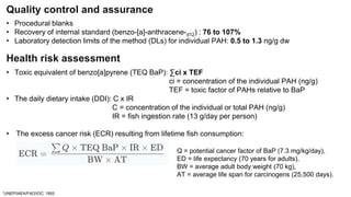 Distribution and human health risk assessment of PAHs in four fish ...