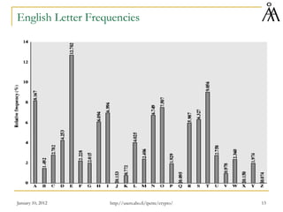 January 10, 2012 13
English Letter Frequencies
http://users.abo.fi/ipetre/crypto/
 