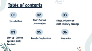 Table of contents
01
Introduction
02
Eliot's Critical
Intervention
03
Eliot's Influence on
20th-Century Readings
04
Link Up- Donne's
Lyrics in Eliot's
Prufrock
05
Broader Implications
06
Conclusion
 