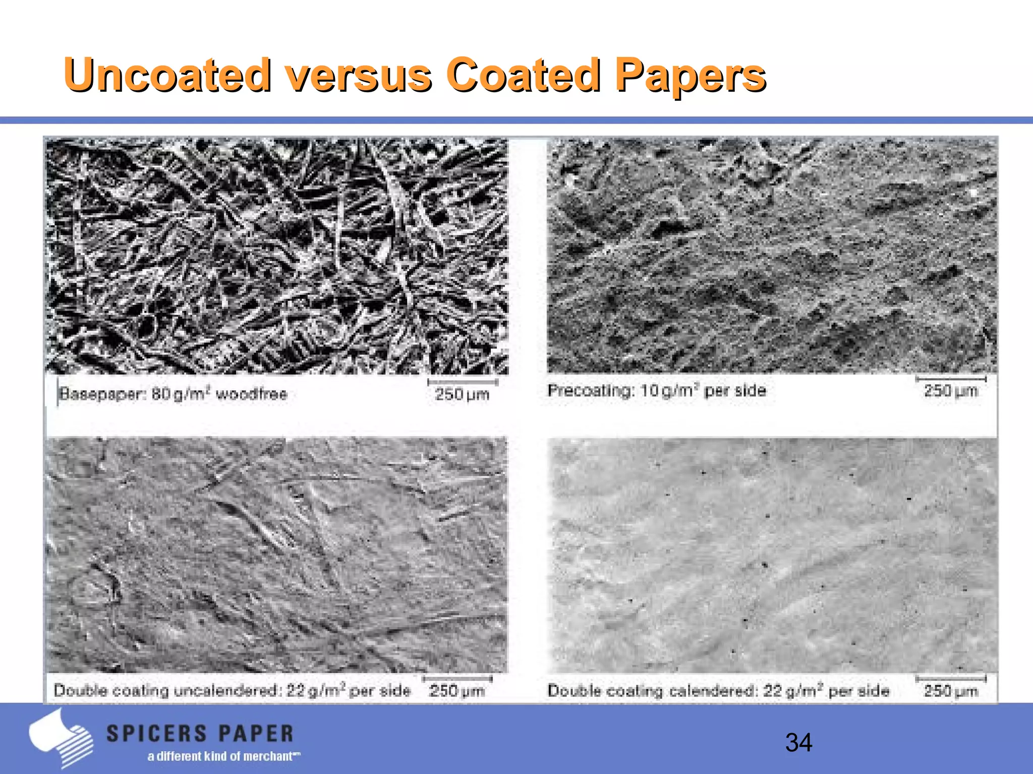 34
Uncoated versus Coated PapersUncoated versus Coated Papers
 