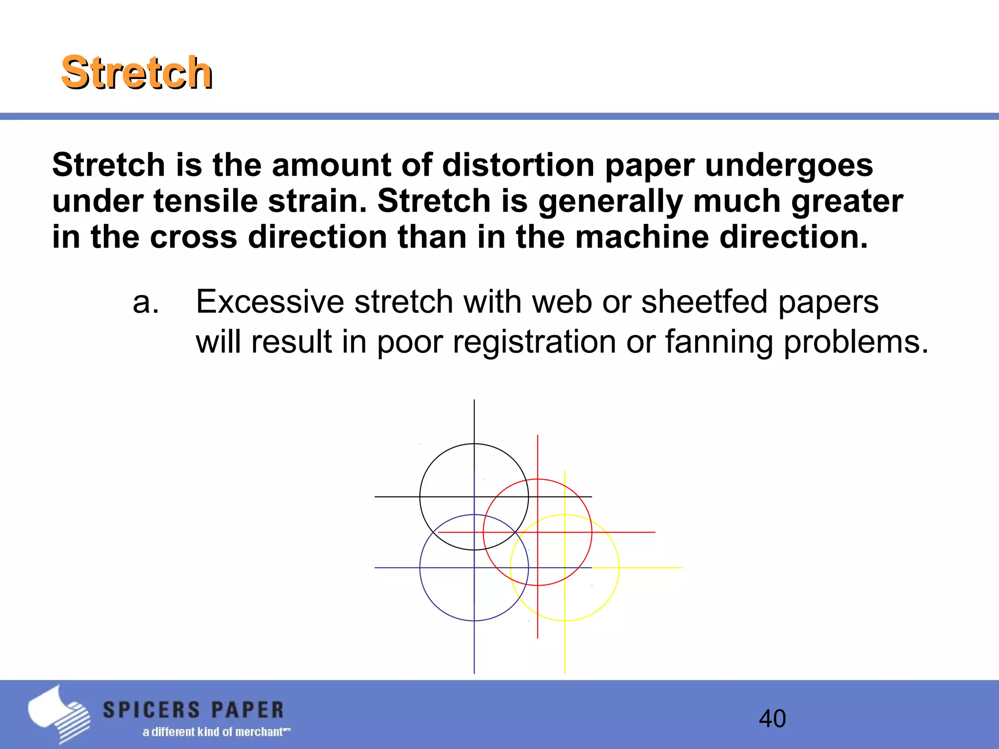 40
StretchStretch
Stretch is the amount of distortion paper undergoes
under tensile strain. Stretch is generally much greater
in the cross direction than in the machine direction.
a. Excessive stretch with web or sheetfed papers
will result in poor registration or fanning problems.
 
