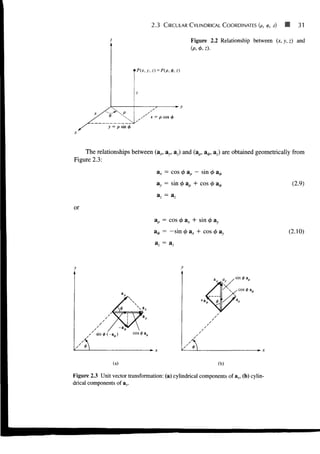 2.3 CIRCULAR CYLINDRICAL COORDINATES (p, 0, z) 11 31
Figure 2.2 Relationship between (x, y, z) and
(P, *. z).
The relationships between (ax, ay, az) and (ap, a^, a2) are obtained geometrically from
Figure 2.3:
or
= cos 0 ap - sin
ap = cos (j>ax + sin
= -sin
= a7
cos
(b)
Figure 2.3 Unit vector transformation: (a) cylindrical components of ax, (b) cylin-
drical components of a r
(2.9)
(2.10)
 
