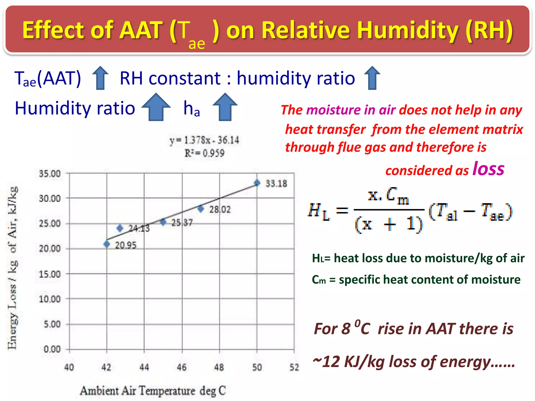 Effect of AAT (Tae ) on Relative Humidity (RH)
Tae(AAT)
RH constant : humidity ratio
Humidity ratio
ha
The moisture in air does not help in any
heat transfer from the element matrix
through flue gas and therefore is
considered as loss

HL= heat loss due to moisture/kg of air
Cm = specific heat content of moisture

For 8 0C rise in AAT there is

̰12 KJ/kg loss of energy……

 