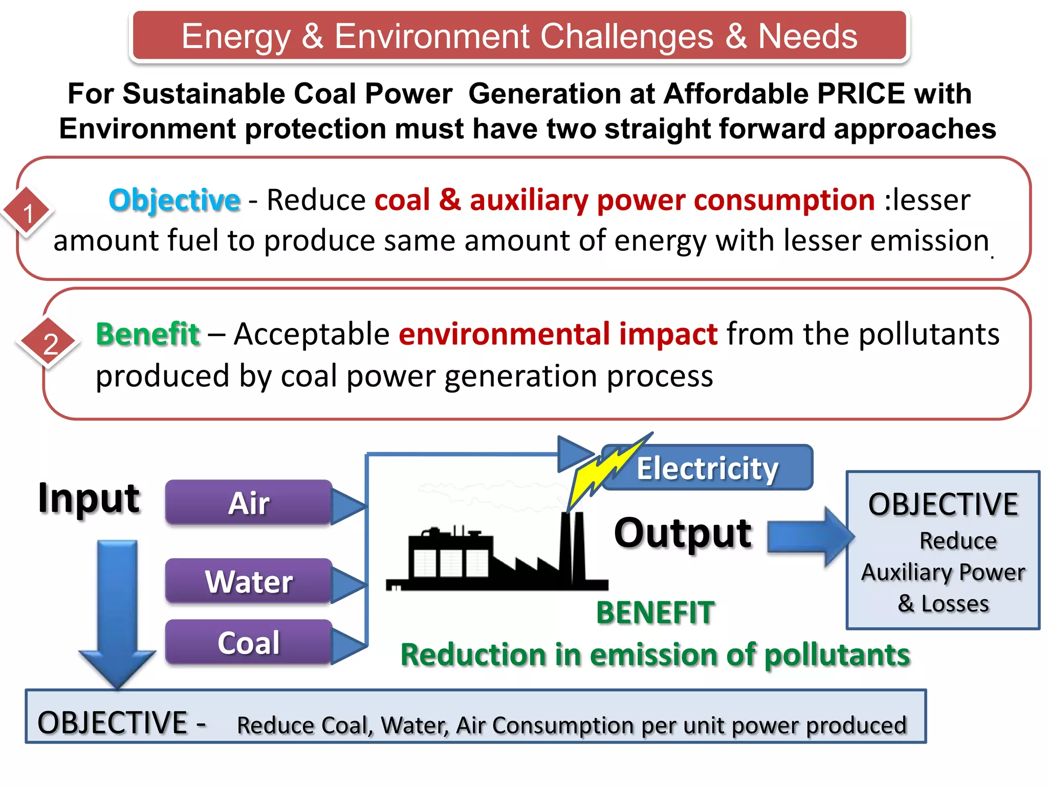 Energy & Environment Challenges & Needs
For Sustainable Coal Power Generation at Affordable PRICE with
Environment protection must have two straight forward approaches
1

Objective - Reduce coal & auxiliary power consumption :lesser
amount fuel to produce same amount of energy with lesser emission.
2

Benefit – Acceptable environmental impact from the pollutants
produced by coal power generation process

Input

Air
Water
Coal

OBJECTIVE -

Electricity

Output

OBJECTIVE
Reduce
Auxiliary Power
& Losses

BENEFIT
Reduction in emission of pollutants

Reduce Coal, Water, Air Consumption per unit power produced

 