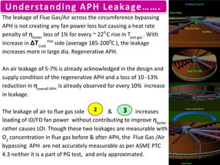 Paper 11 icaer_2013modified | PPTX