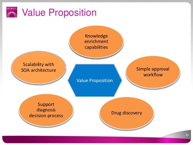 semantic discovery data Herbal (HMKB) Knowledge Base Medicine System
