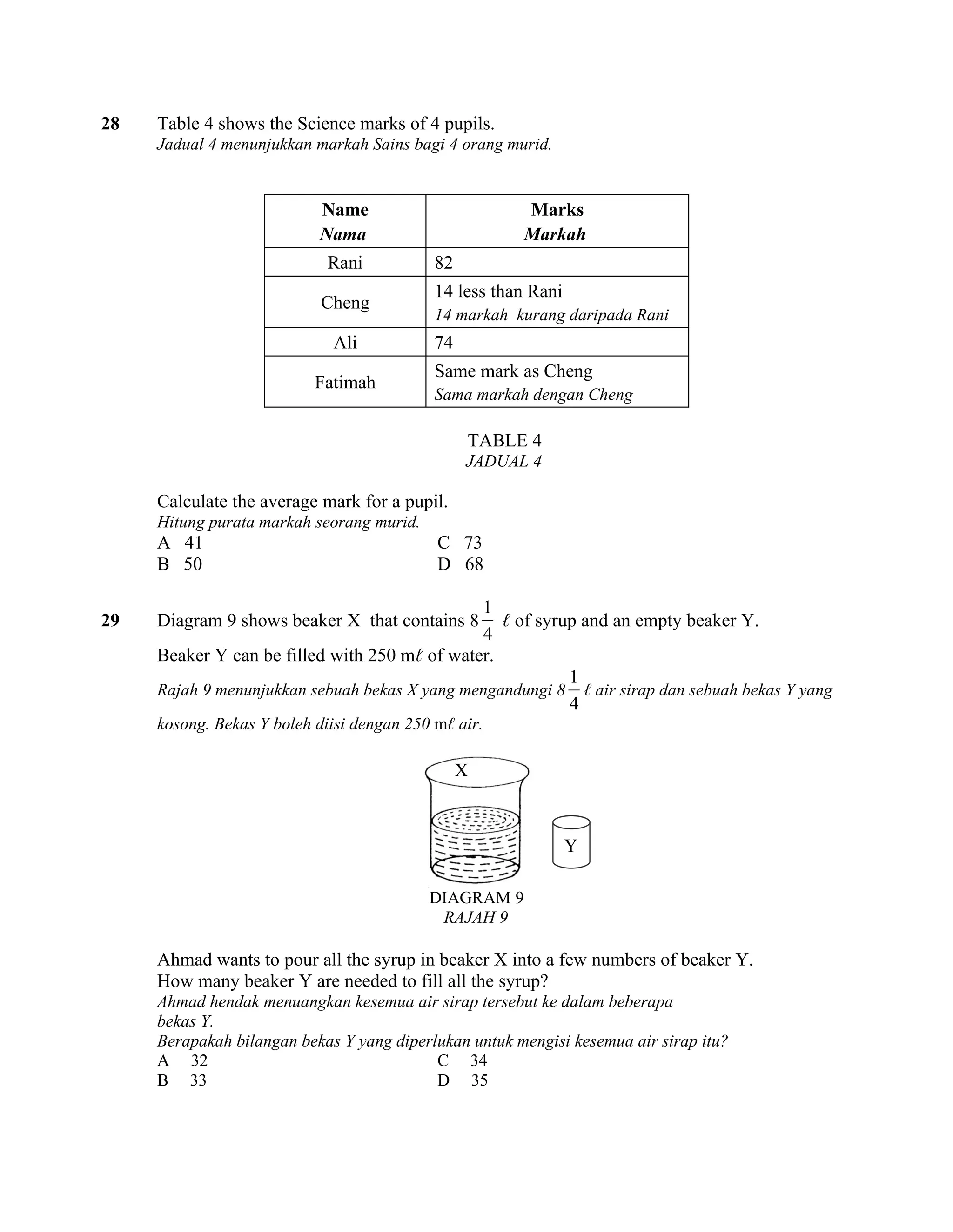 28   Table 4 shows the Science marks of 4 pupils.
     Jadual 4 menunjukkan markah Sains bagi 4 orang murid.


                           Name                        Marks
                           Nama                        Markah
                             Rani           82
                                            14 less than Rani
                            Cheng
                                            14 markah kurang daripada Rani
                             Ali            74
                                            Same mark as Cheng
                           Fatimah
                                            Sama markah dengan Cheng

                                                 TABLE 4
                                                 JADUAL 4

     Calculate the average mark for a pupil.
     Hitung purata markah seorang murid.
     A 41                                   C 73
     B 50                                   D 68

                                               1
29   Diagram 9 shows beaker X that contains 8     ℓ of syrup and an empty beaker Y.
                                               4
     Beaker Y can be filled with 250 mℓ of water.
                                                           1
     Rajah 9 menunjukkan sebuah bekas X yang mengandungi 8 ℓ air sirap dan sebuah bekas Y yang
                                                           4
     kosong. Bekas Y boleh diisi dengan 250 mℓ air.

                                                 X



                                                                Y

                                           DIAGRAM 9
                                            RAJAH 9

     Ahmad wants to pour all the syrup in beaker X into a few numbers of beaker Y.
     How many beaker Y are needed to fill all the syrup?
     Ahmad hendak menuangkan kesemua air sirap tersebut ke dalam beberapa
     bekas Y.
     Berapakah bilangan bekas Y yang diperlukan untuk mengisi kesemua air sirap itu?
     A 32                                  C 34
     B 33                                  D 35
 