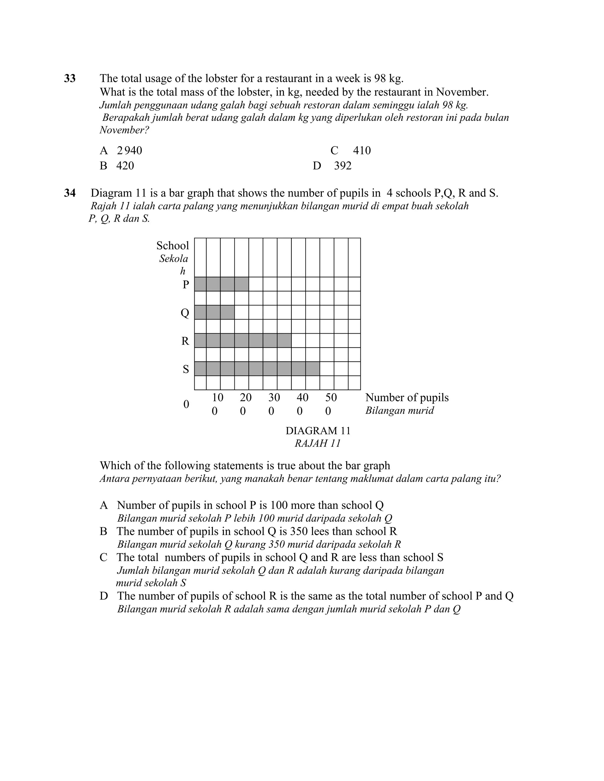 33     The total usage of the lobster for a restaurant in a week is 98 kg.
       What is the total mass of the lobster, in kg, needed by the restaurant in November.
       Jumlah penggunaan udang galah bagi sebuah restoran dalam seminggu ialah 98 kg.
        Berapakah jumlah berat udang galah dalam kg yang diperlukan oleh restoran ini pada bulan
       November?
       A 2 940                                            C 410
       B 420                                          D   392

34   Diagram 11 is a bar graph that shows the number of pupils in 4 schools P,Q, R and S.
     Rajah 11 ialah carta palang yang menunjukkan bilangan murid di empat buah sekolah
     P, Q, R dan S.

                   School
                    Sekola
                        h
                         P

                        Q

                        R

                         S

                               10    20    30    40       50    Number of pupils
                         0                                      Bilangan murid
                               0     0     0     0        0
                                                DIAGRAM 11
                                                 RAJAH 11

       Which of the following statements is true about the bar graph
       Antara pernyataan berikut, yang manakah benar tentang maklumat dalam carta palang itu?

       A Number of pupils in school P is 100 more than school Q
           Bilangan murid sekolah P lebih 100 murid daripada sekolah Q
       B The number of pupils in school Q is 350 lees than school R
           Bilangan murid sekolah Q kurang 350 murid daripada sekolah R
       C The total numbers of pupils in school Q and R are less than school S
          Jumlah bilangan murid sekolah Q dan R adalah kurang daripada bilangan
          murid sekolah S
       D The number of pupils of school R is the same as the total number of school P and Q
           Bilangan murid sekolah R adalah sama dengan jumlah murid sekolah P dan Q
 