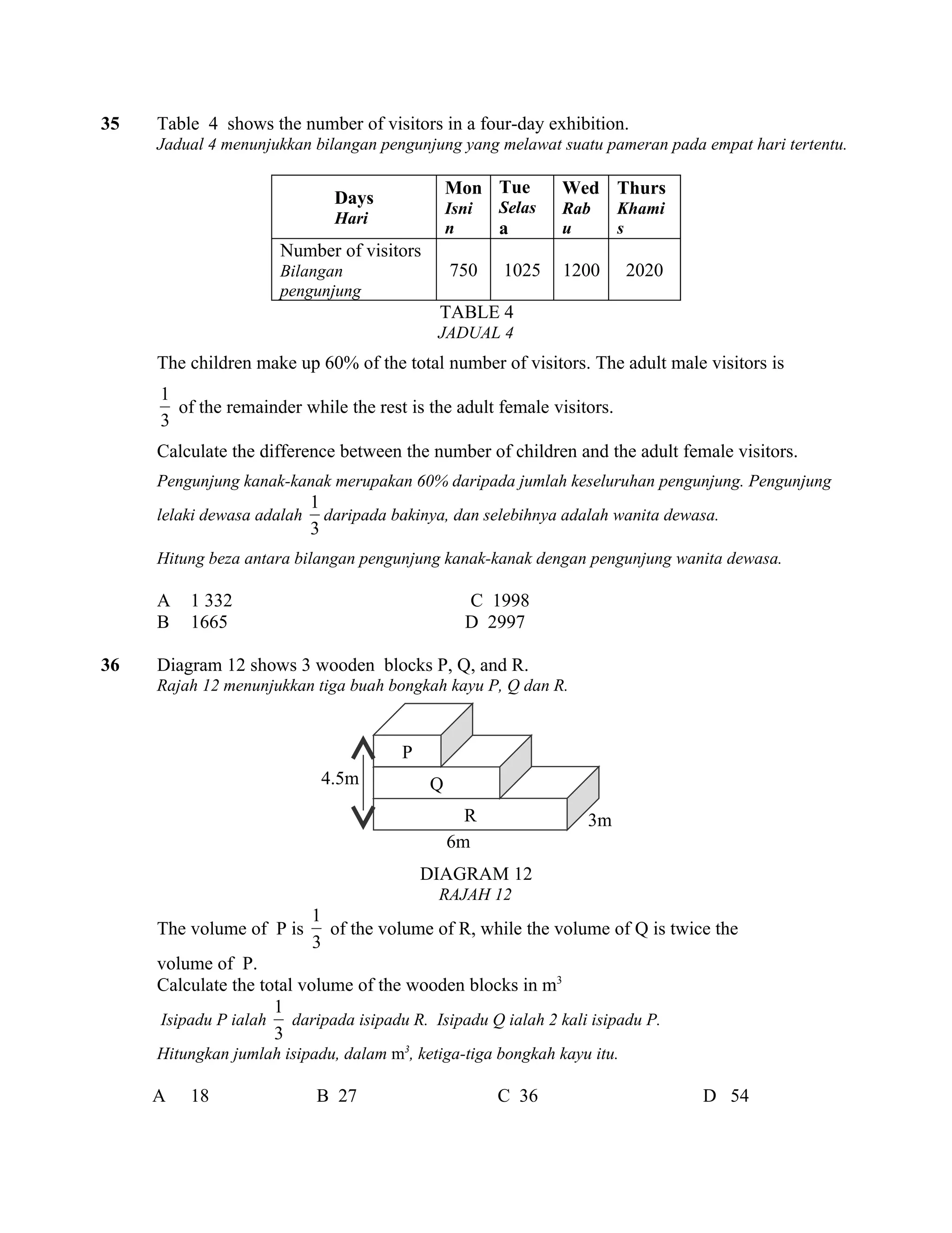 35   Table 4 shows the number of visitors in a four-day exhibition.
     Jadual 4 menunjukkan bilangan pengunjung yang melawat suatu pameran pada empat hari tertentu.

                                                Mon Tue        Wed Thurs
                               Days                    Selas
                                                Isni           Rab     Khami
                               Hari
                                                n      a       u       s
                      Number of visitors
                      Bilangan                  750    1025    1200      2020
                      pengunjung
                                             TABLE 4
                                             JADUAL 4
     The children make up 60% of the total number of visitors. The adult male visitors is
     1
       of the remainder while the rest is the adult female visitors.
     3
     Calculate the difference between the number of children and the adult female visitors.
     Pengunjung kanak-kanak merupakan 60% daripada jumlah keseluruhan pengunjung. Pengunjung
                            1
     lelaki dewasa adalah     daripada bakinya, dan selebihnya adalah wanita dewasa.
                            3
     Hitung beza antara bilangan pengunjung kanak-kanak dengan pengunjung wanita dewasa.

     A   1 332                                    C 1998
     B   1665                                     D 2997

36   Diagram 12 shows 3 wooden blocks P, Q, and R.
     Rajah 12 menunjukkan tiga buah bongkah kayu P, Q dan R.


                                        P
                             4.5m           Q
                                                  R               3m
                                                6m
                                            DIAGRAM 12
                                             RAJAH 12
                           1
     The volume of P is of the volume of R, while the volume of Q is twice the
                           3
     volume of P.
     Calculate the total volume of the wooden blocks in m3
                     1
     Isipadu P ialah daripada isipadu R. Isipadu Q ialah 2 kali isipadu P.
                     3
     Hitungkan jumlah isipadu, dalam m3, ketiga-tiga bongkah kayu itu.

     A   18                 B 27                       C 36                      D 54
 