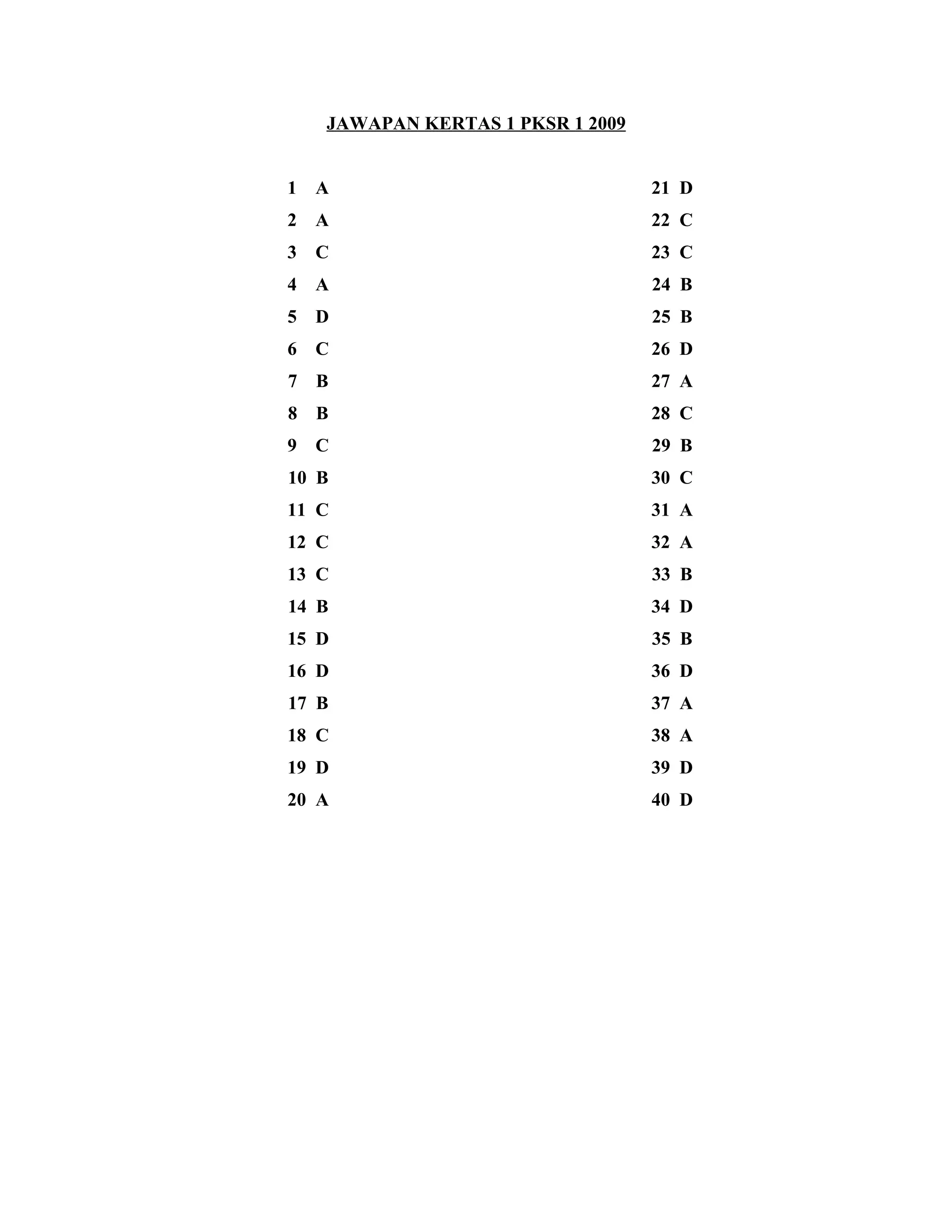 JAWAPAN KERTAS 1 PKSR 1 2009


1   A                              21 D
2   A                              22 C
3   C                              23 C
4   A                              24 B
5   D                              25 B
6   C                              26 D
7   B                              27 A
8   B                              28 C
9   C                              29 B
10 B                               30 C
11 C                               31 A
12 C                               32 A
13 C                               33 B
14 B                               34 D
15 D                               35 B
16 D                               36 D
17 B                               37 A
18 C                               38 A
19 D                               39 D
20 A                               40 D
 
