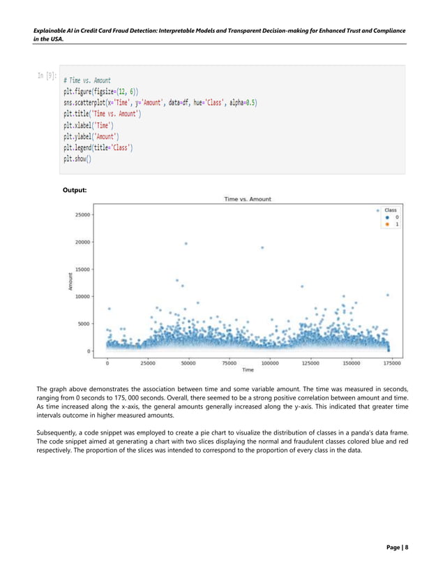Paper+1+(2024.6.2)+Explainable+AI+in+Credit+Card…+JCSTS.pdf