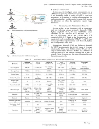 (IJACSA) International Journal of Advanced Computer Science and Applications,
Vol. 5, No. 4, 2014
78 | P a g e
www.ijacsa.thesai.org
Fig. 2. Direct communication with the monitoring center
Fig. 3. Indirect communication with the monitoring center
B. Indirect Communication
In this case, the intelligent sensor communicates, via a
GPRS network providing Internet connectivity, with the server
of the monitoring center as shown in figure 3. With this
architecture, it is possible to establish communications for
applications that have a wider monitoring area which spreads
for kilometers or when the application requires large
dimensions.
V. THE COMPARATIVE PERFORMANCE ANALYSIS
In this section, we put importance with a comparative
study the following wireless protocols: Bluetooth, UWB,
ZigBee, ZigBeeIP, Wi-Fi, Wi-Max, GSM/GPRS which
correspond to the standards IEEE 802.15.1, 802.15.3,
802.15.4, 802.11a/b/g, 802.16 and 850-900 DCS PCS
respectively [14], [15]. Based on the characteristics of each
standard, obviously noticed that the UWB, Wi-Fi and Wi-Max
protocols provides a higher data rate, while Bluetooth, ZigBee
and GPRS provide a lower level.
Contrariwise, Bluetooth, UWB and ZigBee are intended
for WPAN communication due to their range of coverage
which reaches 10 m, while Wi-Fi is oriented WLAN with a
range of about 100 m. However, Wi-Max and GPRS have a
coverage radius of a few tens of kilometers for a WMAN
network. Table II summarizes the main differences between
the mentioned protocols.
TABLE II. COMPARISON OF CHARACTERISTICS FOR DIFFERENT WIRELESS PROTOCOLS
Protocols
Bluetooth
[2], [14], [17], [18]
UWB
[14], [19]
ZigBee/IP
[2], [14], [17-23]
Wi-Fi
[1], [2], [14], [24],
[25]
Wi-Max
[17], [25-28]
GSM/GPRS
[29-33]
Frequency band 2.4 GHz 3.1-10.6 GHz
868/915 MHz;
2.4 GHz
2.4; 5 GHz
2.4;
5.1- 66 GHz
850/900;
1800/1900 MHz
Max signal rate 720 Kb/s 110 Mb/s 250 Kb/s 54 Mb/s 35-70 Mb/s 168 Kb/s
Nominal range 10 m 10-102 m 10 - 1000 m 10-100 m 0.3-49 Km 2-35 Km
Nominal TX power 0 - 10 dBm
-41.3
dBm/MHz
-25 - 0 dBm 15 - 20 dBm 23 dBm 0-39 dBm
Number of RF
channels
79 (1-15) 1/10; 16
14 (2.4 GHz)
64 (5 GHz)
4;8
10;20
124
Channel bandwidth 1 MHz 0.5- 7.5 GHz
0.3/0.6 MHz;
2 MHz
25-20 MHz 20;10 MHz 200 kHz
Modulation type
GFSK, CPFSK,
8-DPSK, π/4-
DQPSK
BPSK, PPM,
PAM, OOK,
PWM
BPSK
QPSK,
O-QPSK
BPSK, QPSK,
OFDM,
M-QAM
QAM16/64,
QPSK, BPSK,
OFDM
GMSK, 8PSK
Spreading FHSS
DS-UWB, MB-
OFDM
DSSS
MC-DSSS, CCK,
OFDM
OFDM, OFDMA TDMA, DSSS
Basic cell Piconet Piconet Star BSS Single-cell Single-cell
Extension of the basic
cell
Scatternet Peer-to-Peer Cluster tree, Mesh ESS
PTMP, PTCM,
Mesh
Cellular
system
Max number of cell
nodes
8 236 > 65000 2007 1600 1000
Encryption E0 stream cipher
AES block
cipher
(CTR, counter
mode)
AES block cipher
(CTR, counter
mode)
RC4 stream
cipher
(WEP),
AES block cipher
AES-CCM cipher
GEA,
MS-SGSN,
MS-host
 