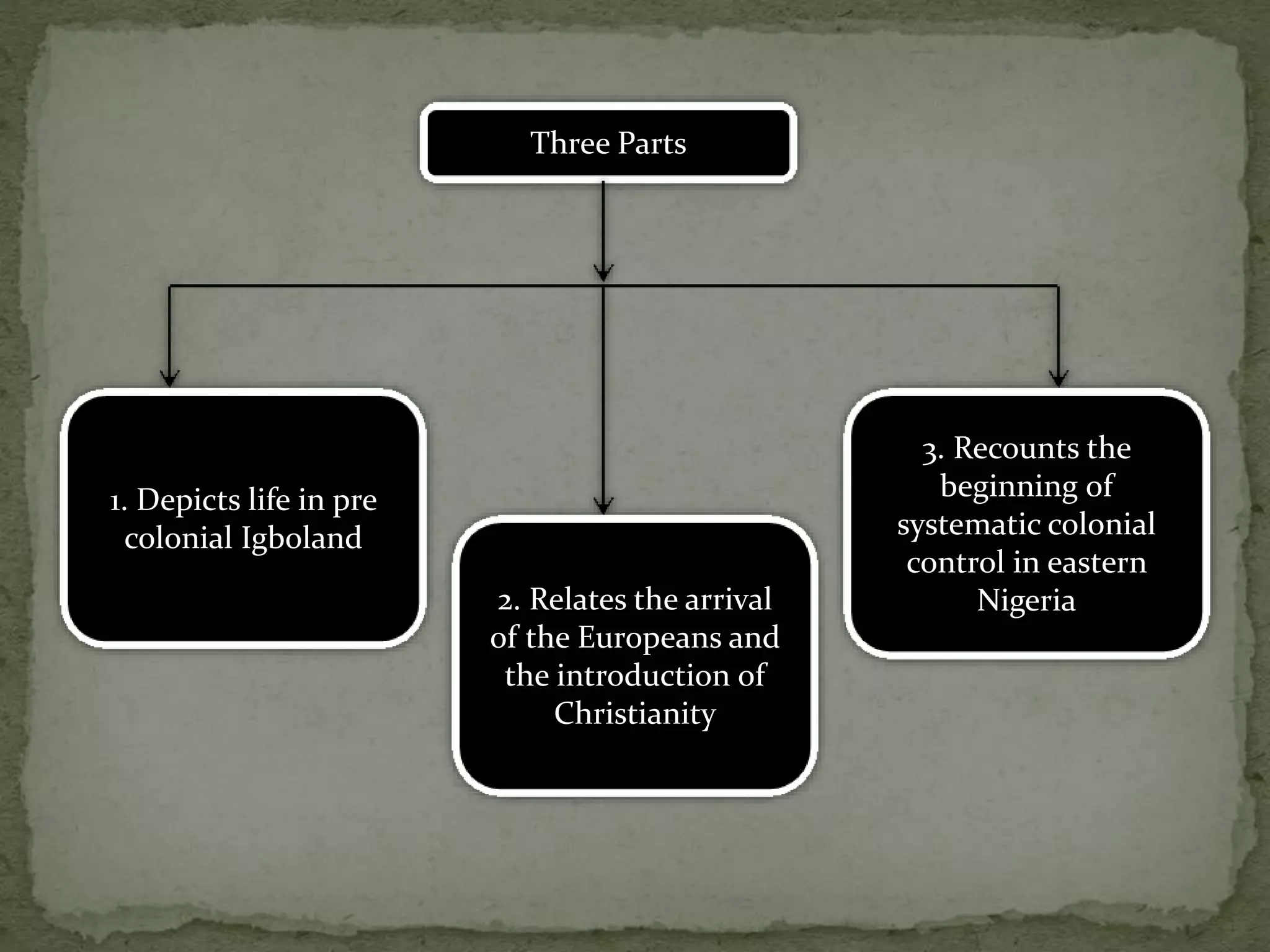 Cultural Conflict in a Things Fall Apart | PPTX