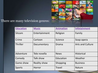 Education Music Animation Infotainment
Sitcom Entertainment Religion Family
Crime Cartoon Science Soap opera
Thriller Documentary Drama Arts and Culture
Adventure Tele novella News Historical
Comedy Talk show Education Weather
Game show Reality show Shopping Business
Sports Horror Travel Nature
There are many television genres:
 