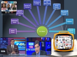T.V. News
News
Show
Entertain
ment
Current
Affairs/
Document
ary
Issues in
Format
Critiques
in New
Education
&
Informatio
n
Common
sense
Events,
msg, quiz
Talk about
Serious
Issues.
Debate
Games,
Sports,
winner
show.
 