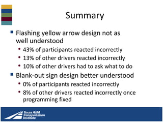 Summary
 Flashing yellow arrow design not as
well understood
• 43% of participants reacted incorrectly
• 13% of other drivers reacted incorrectly
• 10% of other drivers had to ask what to do
 Blank-out sign design better understood
• 0% of participants reacted incorrectly
• 8% of other drivers reacted incorrectly once
programming fixed
 
