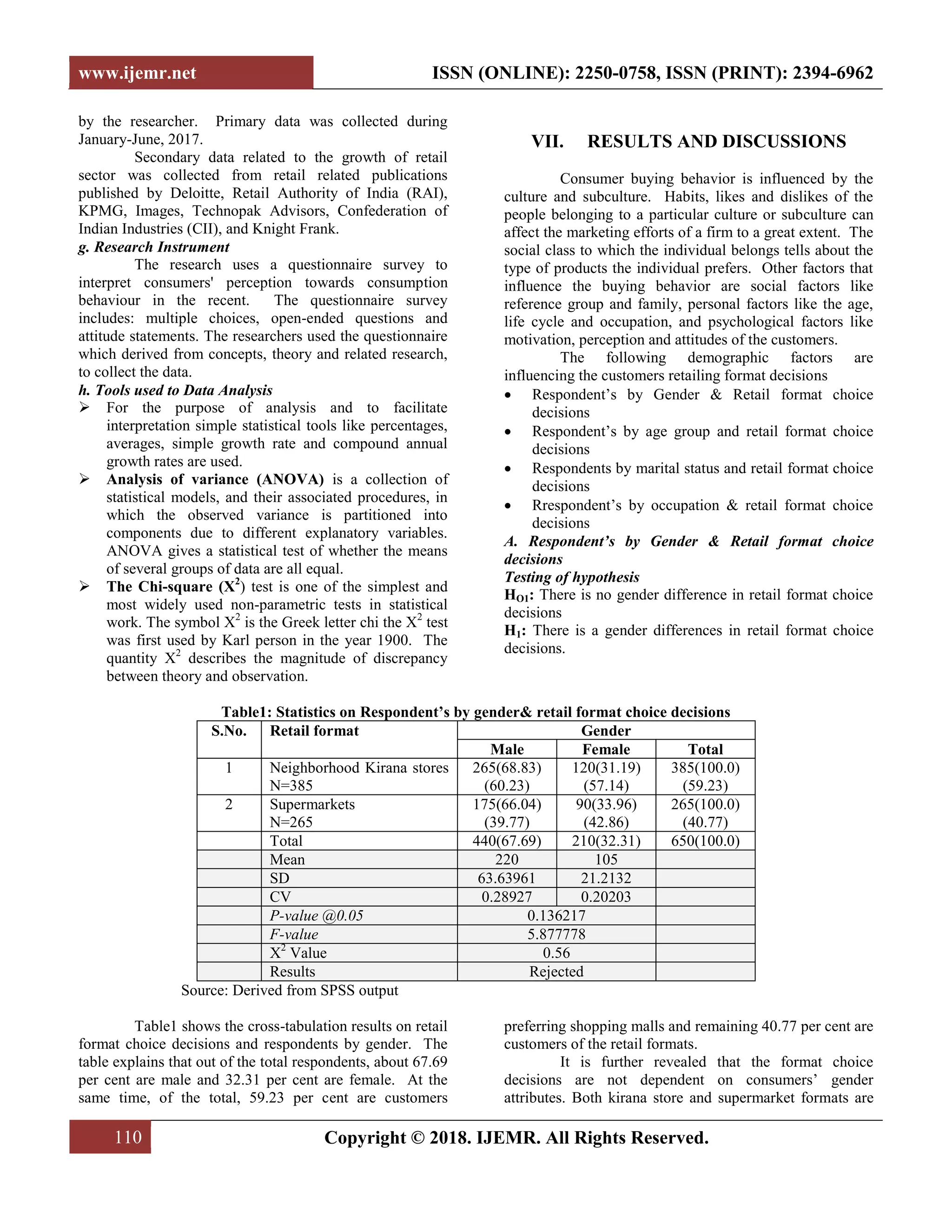 www.ijemr.net ISSN (ONLINE): 2250-0758, ISSN (PRINT): 2394-6962
110 Copyright © 2018. IJEMR. All Rights Reserved.
by the researcher. Primary data was collected during
January-June, 2017.
Secondary data related to the growth of retail
sector was collected from retail related publications
published by Deloitte, Retail Authority of India (RAI),
KPMG, Images, Technopak Advisors, Confederation of
Indian Industries (CII), and Knight Frank.
g. Research Instrument
The research uses a questionnaire survey to
interpret consumers' perception towards consumption
behaviour in the recent. The questionnaire survey
includes: multiple choices, open-ended questions and
attitude statements. The researchers used the questionnaire
which derived from concepts, theory and related research,
to collect the data.
h. Tools used to Data Analysis
 For the purpose of analysis and to facilitate
interpretation simple statistical tools like percentages,
averages, simple growth rate and compound annual
growth rates are used.
 Analysis of variance (ANOVA) is a collection of
statistical models, and their associated procedures, in
which the observed variance is partitioned into
components due to different explanatory variables.
ANOVA gives a statistical test of whether the means
of several groups of data are all equal.
 The Chi-square (X2
) test is one of the simplest and
most widely used non-parametric tests in statistical
work. The symbol X2
is the Greek letter chi the X2
test
was first used by Karl person in the year 1900. The
quantity X2
describes the magnitude of discrepancy
between theory and observation.
VII. RESULTS AND DISCUSSIONS
Consumer buying behavior is influenced by the
culture and subculture. Habits, likes and dislikes of the
people belonging to a particular culture or subculture can
affect the marketing efforts of a firm to a great extent. The
social class to which the individual belongs tells about the
type of products the individual prefers. Other factors that
influence the buying behavior are social factors like
reference group and family, personal factors like the age,
life cycle and occupation, and psychological factors like
motivation, perception and attitudes of the customers.
The following demographic factors are
influencing the customers retailing format decisions
 Respondent‟s by Gender & Retail format choice
decisions
 Respondent‟s by age group and retail format choice
decisions
 Respondents by marital status and retail format choice
decisions
 Rrespondent‟s by occupation & retail format choice
decisions
A. Respondent’s by Gender & Retail format choice
decisions
Testing of hypothesis
HO1: There is no gender difference in retail format choice
decisions
H1: There is a gender differences in retail format choice
decisions.
Table1: Statistics on Respondent’s by gender& retail format choice decisions
S.No. Retail format Gender
Male Female Total
1 Neighborhood Kirana stores
N=385
265(68.83)
(60.23)
120(31.19)
(57.14)
385(100.0)
(59.23)
2 Supermarkets
N=265
175(66.04)
(39.77)
90(33.96)
(42.86)
265(100.0)
(40.77)
Total 440(67.69) 210(32.31) 650(100.0)
Mean 220 105
SD 63.63961 21.2132
CV 0.28927 0.20203
P-value @0.05 0.136217
F-value 5.877778
X2
Value 0.56
Results Rejected
Source: Derived from SPSS output
Table1 shows the cross-tabulation results on retail
format choice decisions and respondents by gender. The
table explains that out of the total respondents, about 67.69
per cent are male and 32.31 per cent are female. At the
same time, of the total, 59.23 per cent are customers
preferring shopping malls and remaining 40.77 per cent are
customers of the retail formats.
It is further revealed that the format choice
decisions are not dependent on consumers‟ gender
attributes. Both kirana store and supermarket formats are
 