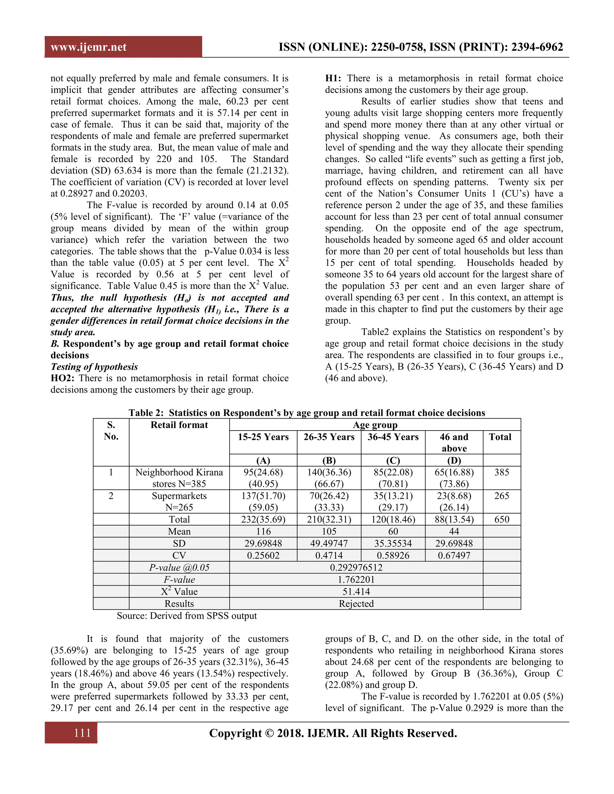 www.ijemr.net ISSN (ONLINE): 2250-0758, ISSN (PRINT): 2394-6962
111 Copyright © 2018. IJEMR. All Rights Reserved.
not equally preferred by male and female consumers. It is
implicit that gender attributes are affecting consumer‟s
retail format choices. Among the male, 60.23 per cent
preferred supermarket formats and it is 57.14 per cent in
case of female. Thus it can be said that, majority of the
respondents of male and female are preferred supermarket
formats in the study area. But, the mean value of male and
female is recorded by 220 and 105. The Standard
deviation (SD) 63.634 is more than the female (21.2132).
The coefficient of variation (CV) is recorded at lover level
at 0.28927 and 0.20203.
The F-value is recorded by around 0.14 at 0.05
(5% level of significant). The „F‟ value (=variance of the
group means divided by mean of the within group
variance) which refer the variation between the two
categories. The table shows that the p-Value 0.034 is less
than the table value (0.05) at 5 per cent level. The X2
Value is recorded by 0.56 at 5 per cent level of
significance. Table Value 0.45 is more than the X2
Value.
Thus, the null hypothesis (Ho) is not accepted and
accepted the alternative hypothesis (H1) i.e., There is a
gender differences in retail format choice decisions in the
study area.
B. Respondent’s by age group and retail format choice
decisions
Testing of hypothesis
HO2: There is no metamorphosis in retail format choice
decisions among the customers by their age group.
H1: There is a metamorphosis in retail format choice
decisions among the customers by their age group.
Results of earlier studies show that teens and
young adults visit large shopping centers more frequently
and spend more money there than at any other virtual or
physical shopping venue. As consumers age, both their
level of spending and the way they allocate their spending
changes. So called “life events” such as getting a first job,
marriage, having children, and retirement can all have
profound effects on spending patterns. Twenty six per
cent of the Nation‟s Consumer Units 1 (CU‟s) have a
reference person 2 under the age of 35, and these families
account for less than 23 per cent of total annual consumer
spending. On the opposite end of the age spectrum,
households headed by someone aged 65 and older account
for more than 20 per cent of total households but less than
15 per cent of total spending. Households headed by
someone 35 to 64 years old account for the largest share of
the population 53 per cent and an even larger share of
overall spending 63 per cent . In this context, an attempt is
made in this chapter to find put the customers by their age
group.
Table2 explains the Statistics on respondent‟s by
age group and retail format choice decisions in the study
area. The respondents are classified in to four groups i.e.,
A (15-25 Years), B (26-35 Years), C (36-45 Years) and D
(46 and above).
Table 2: Statistics on Respondent’s by age group and retail format choice decisions
S.
No.
Retail format Age group
15-25 Years 26-35 Years 36-45 Years 46 and
above
Total
(A) (B) (C) (D)
1 Neighborhood Kirana
stores N=385
95(24.68)
(40.95)
140(36.36)
(66.67)
85(22.08)
(70.81)
65(16.88)
(73.86)
385
2 Supermarkets
N=265
137(51.70)
(59.05)
70(26.42)
(33.33)
35(13.21)
(29.17)
23(8.68)
(26.14)
265
Total 232(35.69) 210(32.31) 120(18.46) 88(13.54) 650
Mean 116 105 60 44
SD 29.69848 49.49747 35.35534 29.69848
CV 0.25602 0.4714 0.58926 0.67497
P-value @0.05 0.292976512
F-value 1.762201
X2
Value 51.414
Results Rejected
Source: Derived from SPSS output
It is found that majority of the customers
(35.69%) are belonging to 15-25 years of age group
followed by the age groups of 26-35 years (32.31%), 36-45
years (18.46%) and above 46 years (13.54%) respectively.
In the group A, about 59.05 per cent of the respondents
were preferred supermarkets followed by 33.33 per cent,
29.17 per cent and 26.14 per cent in the respective age
groups of B, C, and D. on the other side, in the total of
respondents who retailing in neighborhood Kirana stores
about 24.68 per cent of the respondents are belonging to
group A, followed by Group B (36.36%), Group C
(22.08%) and group D.
The F-value is recorded by 1.762201 at 0.05 (5%)
level of significant. The p-Value 0.2929 is more than the
 