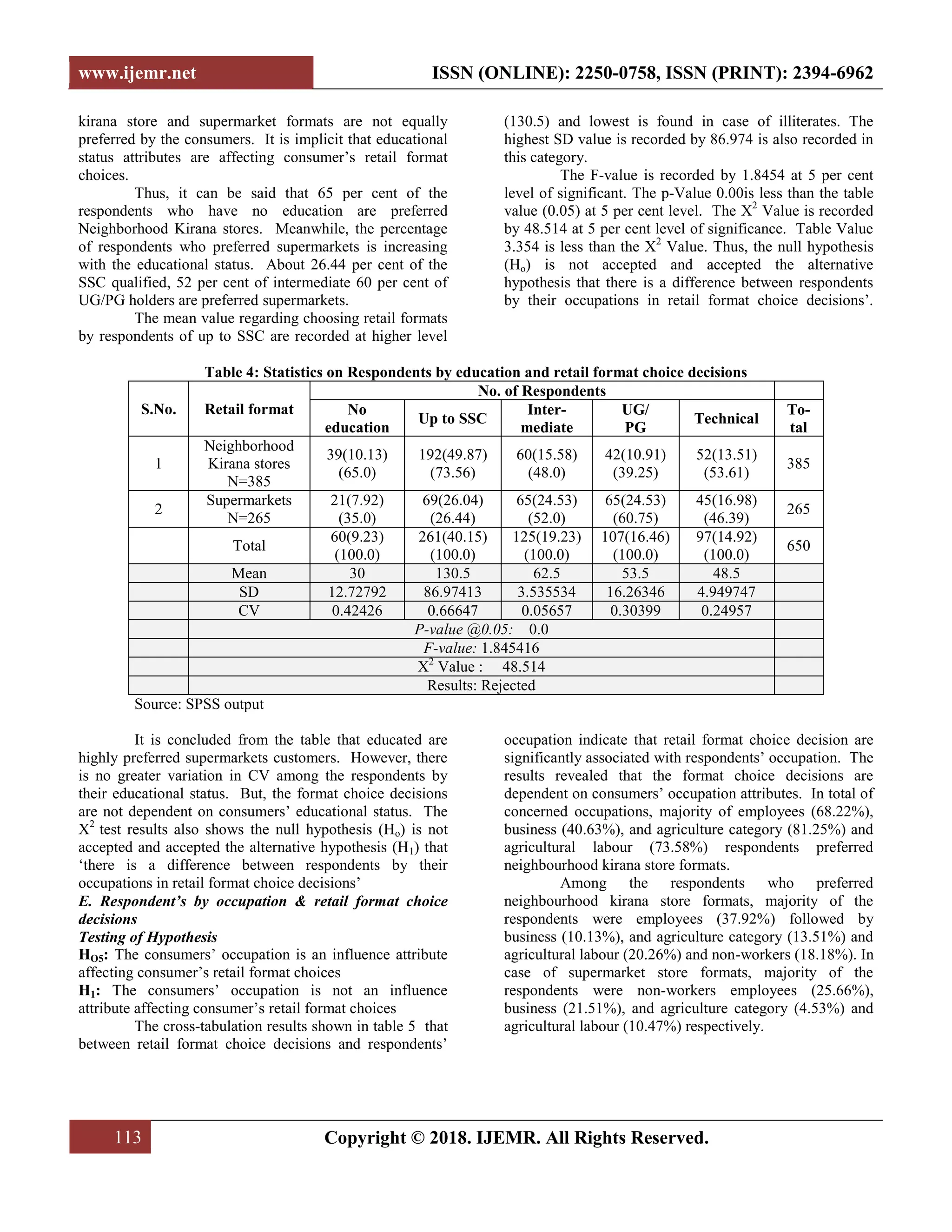 www.ijemr.net ISSN (ONLINE): 2250-0758, ISSN (PRINT): 2394-6962
113 Copyright © 2018. IJEMR. All Rights Reserved.
kirana store and supermarket formats are not equally
preferred by the consumers. It is implicit that educational
status attributes are affecting consumer‟s retail format
choices.
Thus, it can be said that 65 per cent of the
respondents who have no education are preferred
Neighborhood Kirana stores. Meanwhile, the percentage
of respondents who preferred supermarkets is increasing
with the educational status. About 26.44 per cent of the
SSC qualified, 52 per cent of intermediate 60 per cent of
UG/PG holders are preferred supermarkets.
The mean value regarding choosing retail formats
by respondents of up to SSC are recorded at higher level
(130.5) and lowest is found in case of illiterates. The
highest SD value is recorded by 86.974 is also recorded in
this category.
The F-value is recorded by 1.8454 at 5 per cent
level of significant. The p-Value 0.00is less than the table
value (0.05) at 5 per cent level. The X2
Value is recorded
by 48.514 at 5 per cent level of significance. Table Value
3.354 is less than the X2
Value. Thus, the null hypothesis
(Ho) is not accepted and accepted the alternative
hypothesis that there is a difference between respondents
by their occupations in retail format choice decisions‟.
Table 4: Statistics on Respondents by education and retail format choice decisions
S.No. Retail format
No. of Respondents
No
education
Up to SSC
Inter-
mediate
UG/
PG
Technical
To-
tal
1
Neighborhood
Kirana stores
N=385
39(10.13)
(65.0)
192(49.87)
(73.56)
60(15.58)
(48.0)
42(10.91)
(39.25)
52(13.51)
(53.61)
385
2
Supermarkets
N=265
21(7.92)
(35.0)
69(26.04)
(26.44)
65(24.53)
(52.0)
65(24.53)
(60.75)
45(16.98)
(46.39)
265
Total
60(9.23)
(100.0)
261(40.15)
(100.0)
125(19.23)
(100.0)
107(16.46)
(100.0)
97(14.92)
(100.0)
650
Mean 30 130.5 62.5 53.5 48.5
SD 12.72792 86.97413 3.535534 16.26346 4.949747
CV 0.42426 0.66647 0.05657 0.30399 0.24957
P-value @0.05: 0.0
F-value: 1.845416
X2
Value : 48.514
Results: Rejected
Source: SPSS output
It is concluded from the table that educated are
highly preferred supermarkets customers. However, there
is no greater variation in CV among the respondents by
their educational status. But, the format choice decisions
are not dependent on consumers‟ educational status. The
X2
test results also shows the null hypothesis (Ho) is not
accepted and accepted the alternative hypothesis (H1) that
„there is a difference between respondents by their
occupations in retail format choice decisions‟
E. Respondent’s by occupation & retail format choice
decisions
Testing of Hypothesis
HO5: The consumers‟ occupation is an influence attribute
affecting consumer‟s retail format choices
H1: The consumers‟ occupation is not an influence
attribute affecting consumer‟s retail format choices
The cross-tabulation results shown in table 5 that
between retail format choice decisions and respondents‟
occupation indicate that retail format choice decision are
significantly associated with respondents‟ occupation. The
results revealed that the format choice decisions are
dependent on consumers‟ occupation attributes. In total of
concerned occupations, majority of employees (68.22%),
business (40.63%), and agriculture category (81.25%) and
agricultural labour (73.58%) respondents preferred
neighbourhood kirana store formats.
Among the respondents who preferred
neighbourhood kirana store formats, majority of the
respondents were employees (37.92%) followed by
business (10.13%), and agriculture category (13.51%) and
agricultural labour (20.26%) and non-workers (18.18%). In
case of supermarket store formats, majority of the
respondents were non-workers employees (25.66%),
business (21.51%), and agriculture category (4.53%) and
agricultural labour (10.47%) respectively.
 