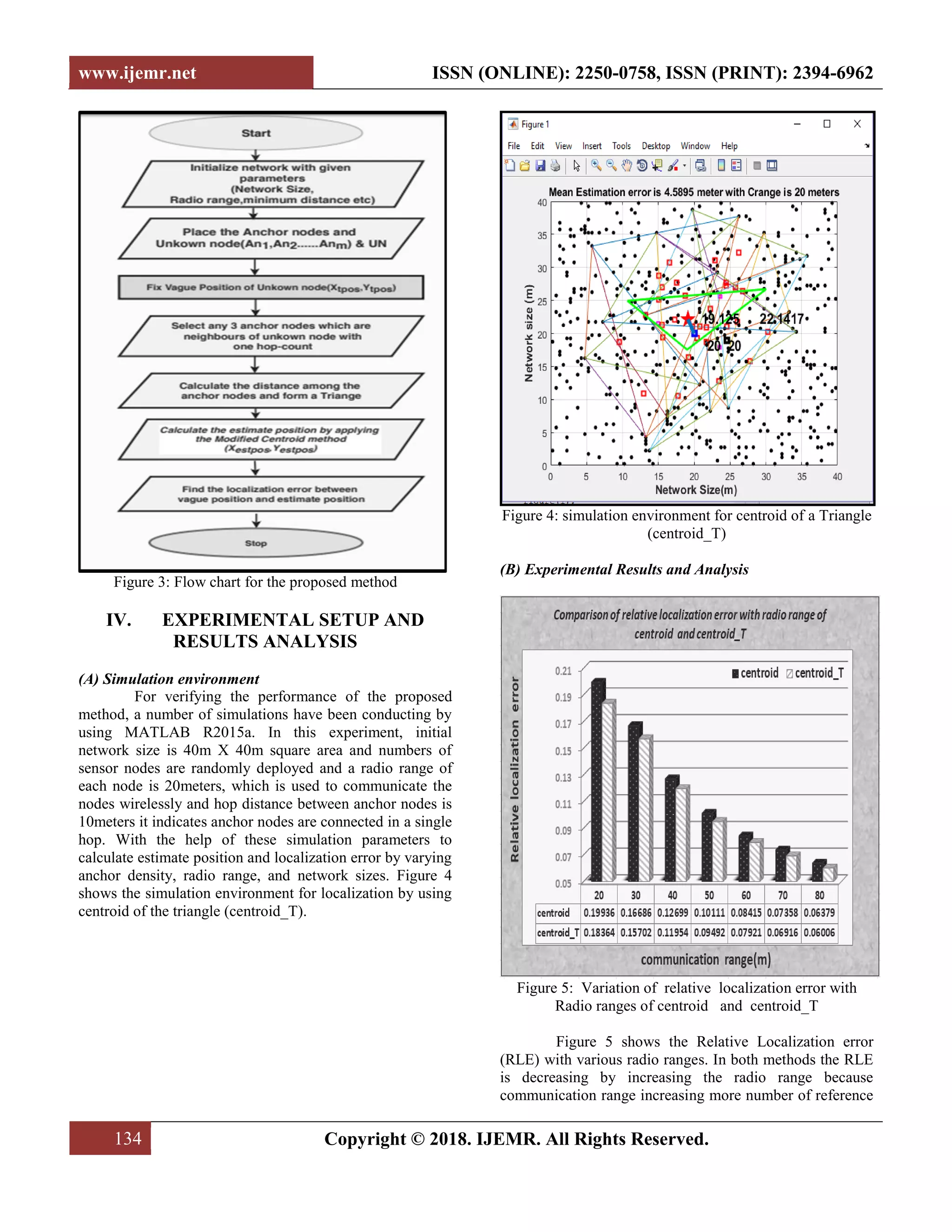 www.ijemr.net ISSN (ONLINE): 2250-0758, ISSN (PRINT): 2394-6962 134 Copyright © 2018. IJEMR. All Rights Reserved. Figure 3: Flow chart for the proposed method IV. EXPERIMENTAL SETUP AND RESULTS ANALYSIS (A) Simulation environment For verifying the performance of the proposed method, a number of simulations have been conducting by using MATLAB R2015a. In this experiment, initial network size is 40m X 40m square area and numbers of sensor nodes are randomly deployed and a radio range of each node is 20meters, which is used to communicate the nodes wirelessly and hop distance between anchor nodes is 10meters it indicates anchor nodes are connected in a single hop. With the help of these simulation parameters to calculate estimate position and localization error by varying anchor density, radio range, and network sizes. Figure 4 shows the simulation environment for localization by using centroid of the triangle (centroid_T). Figure 4: simulation environment for centroid of a Triangle (centroid_T) (B) Experimental Results and Analysis Figure 5: Variation of relative localization error with Radio ranges of centroid and centroid_T Figure 5 shows the Relative Localization error (RLE) with various radio ranges. In both methods the RLE is decreasing by increasing the radio range because communication range increasing more number of reference 