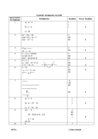 3472/1 [ Lihat sebelah
PAPER1 MARKING SCEME
QUESTION
NUMBERS
WORKING MARKS FULL MARKS
1 a) m = 2
b) n = 6
c) 20
1
1
1 3
2 8x2
– 24x + 20
2(4x2
-12x + 9) + 2
2(2x – 3)2
+ 2
3
B2
B1 3
3 f-1
(x) =
10 – y = 2x
2
B1 2
4 k = -2, k = 1(both)
(k-1)(k+2)=0
(2k)2
– 4(1)(2-k)=0
3
B2
B1 3
5 2< x < 5
(x – 2)(x – 5) < 0 or
x2
-7x + 10 < 0
3
B2
B1 3
6 x = 10
x + 3 = -2 + 2x
33(x+2)
or 32(1-x)
3
B2
B1
3
7
81
9
4
B3
B2
B1 4
8 a) x = 2
b) (x – 2)2
– 14
c) x2
– 4x – 10
1
1
1 3
9 (a) – 4
28 – 2(16) or S2 –2 S1
T1 = 16
(b) 36
3
B2
B1
1 4
10 –6 3
52
 