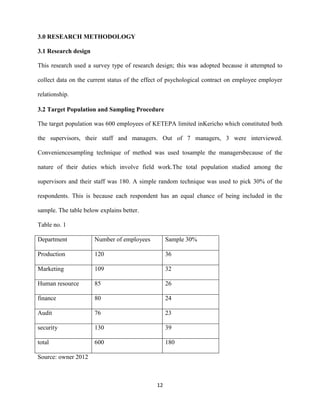3.0 RESEARCH METHODOLOGY

3.1 Research design

This research used a survey type of research design; this was adopted because it attempted to

collect data on the current status of the effect of psychological contract on employee employer

relationship.

3.2 Target Population and Sampling Procedure

The target population was 600 employees of KETEPA limited inKericho which constituted both

the supervisors, their staff and managers. Out of 7 managers, 3 were interviewed.

Conveniencesampling technique of method was used tosample the managersbecause of the

nature of their duties which involve field work.The total population studied among the

supervisors and their staff was 180. A simple random technique was used to pick 30% of the

respondents. This is because each respondent has an equal chance of being included in the

sample. The table below explains better.

Table no. 1

Department            Number of employees          Sample 30%

Production            120                          36

Marketing             109                          32

Human resource        85                           26

finance               80                           24

Audit                 76                           23

security              130                          39

total                 600                          180

Source: owner 2012



                                              12
 