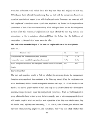 When the respondents were further asked how they felt when their bargain was not met,

76%indicated that it affected the relationship they had built with the management.Research on

perceived organizational support began with the observation that if managers are concerned with

their employees’ commitment to the organization, employees are focused on the organization’s

commitment to them. It’s a mutual relationship. When employees found out that the management

did not fulfill their promises,or expectations not met,it affected the trust they had and also

commitment to the organisations objectives.24%had the feeling that the fulfillment of

expectations i.e. favoured them in one way or the other.

The table below shows the degree of the trust the employees have on the management

Table no. 3

               Questions asked                                                       NO      YES

• do you believe that the management means what it says                              75.3%   24.7%

• do you feel you are treated fairly, equitably and consistently                     74.7%   25.3%

• does management delivers the deal-it keeps the word and fulfills its side of the   70%     30%

bargain.

Source: researcher

The trust scale questions sought to find out whether the employees trusted the management.

Questions were asked and they responded in the following manner.When the employees were

asked whether they believe that the management means what it says, 75.3% said no they do not

believe. The reasons given were that in most cases they fail to fulfill what they have promisedfor

example, increase in salary, career development and promotions. Trust is avital ingredient in

every relationship.Behavior that is most likely to engender trust is when management is honest

with people, keeps its word, and practices what it preaches. When they were asked whether they

are treated fairly, equitably and consistently, 74.7% said no, some of them gave instances like

nepotism when promoting employees, and recruitment. They were also asked whether their

                                                          15
 