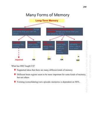 244
What has HM Taught US?
Supported ideas that there are many different kinds of memory
Different brain regions seem to be more important for some kinds of memory,
but not others
Forming (consolidating) new episodic memories is dependent on MTL.
 