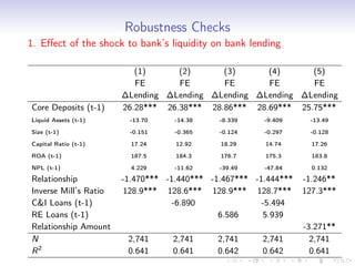 Robustness Checks
1. Eﬀect of the shock to bank’s liquidity on bank lending

                          (1)      (2)      (3)      (4)      (5)
                          FE       FE       FE       FE       FE
                       ∆Lending ∆Lending ∆Lending ∆Lending ∆Lending
Core Deposits (t-1)    26.28*** 26.38*** 28.86*** 28.69*** 25.75***
Liquid Assets (t-1)     -13.70     -14.38    -8.339    -9.409     -13.49

Size (t-1)              -0.151     -0.365    -0.124    -0.297     -0.128

Capital Ratio (t-1)      17.24     12.92     18.29     14.74       17.26

ROA (t-1)                187.5     184.3     176.7     175.3       183.8

NPL (t-1)                4.229     -11.62    -39.49    -47.84      0.132

Relationship           -1.470*** -1.440*** -1.467*** -1.444***   -1.246**
Inverse Mill’s Ratio    128.9*** 128.6*** 128.9*** 128.7***      127.3***
C&I Loans (t-1)                   -6.890              -5.494
RE Loans (t-1)                               6.586     5.939
Relationship Amount                                              -3.271**
N                       2,741     2,741     2,741      2,741       2,741
R2                      0.641     0.641     0.642      0.642       0.641
 