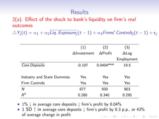Results
2(a). Eﬀect of the shock to bank’s liquidity on ﬁrm’s real
outcomes
  Yj (t) = α1 + α2 Liq. Exposurej (t − 1) + α3 Firms Controlsj (t − 1) + ej


                                     (1)          (2)         (3)
                                 ∆Investment    ∆Proﬁt       ∆Log
                                                           Employment
    Core Deposits                  -0.107      0.0404***      19.5


    Industry and State Dummies       Yes          Yes         Yes
    Firm Controls                    Yes          Yes         Yes
    N                               877          930          903
    R2                             0.280        0.340        0.295

  • 1% ↓ in average core deposits ↓ ﬁrm’s proﬁt by 0.04%
  • 1 SD ↑ in average core deposits ↓ ﬁrm’s proﬁt by 0.3 p.p., or 43%
    of average change in proﬁt
 