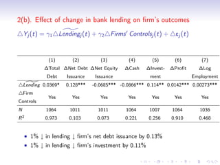 2(b). Eﬀect of change in bank lending on ﬁrm’s outcomes
    Yj (t) = γ1 Lendingj (t) + γ2 Firms Controlsj (t) +            ej (t)



              (1)       (2)         (3)        (4)       (5)      (6)          (7)
            ∆Total ∆Net Debt ∆Net Equity     ∆Cash    ∆Invest-   ∆Proﬁt       ∆Log
             Debt     Issuance    Issuance              ment                Employment
    Lending 0.0369*   0.128***   -0.0685*** -0.0866*** 0.114** 0.0142*** 0.00273***
    Firm
              Yes       Yes         Yes        Yes      Yes       Yes          Yes
Controls
N            1064      1011        1011       1064     1007      1064          1036
R2           0.973     0.103       0.073      0.221    0.256     0.910        0.468


    • 1% ↓ in lending ↓ ﬁrm’s net debt issuance by 0.13%
    • 1% ↓ in lending ↓ ﬁrm’s investment by 0.11%
 