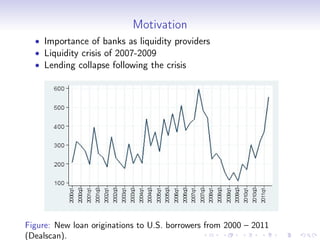 Motivation
  • Importance of banks as liquidity providers
  • Liquidity crisis of 2007-2009
  • Lending collapse following the crisis




Figure: New loan originations to U.S. borrowers from 2000 – 2011
(Dealscan).
 