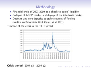Methodology
  • Financial crisis of 2007-2009 as a shock to banks’ liquidity
  • Collapse of ABCP market and dry-up of the interbank market
  • Deposits and core deposits as stable sources of funding
    (Ivashina and Scharfstein, 2010; Cornett et al, 2011)
Timeline of the crisis in the TED spread:




Crisis period: 2007 q3 - 2009 q2
 